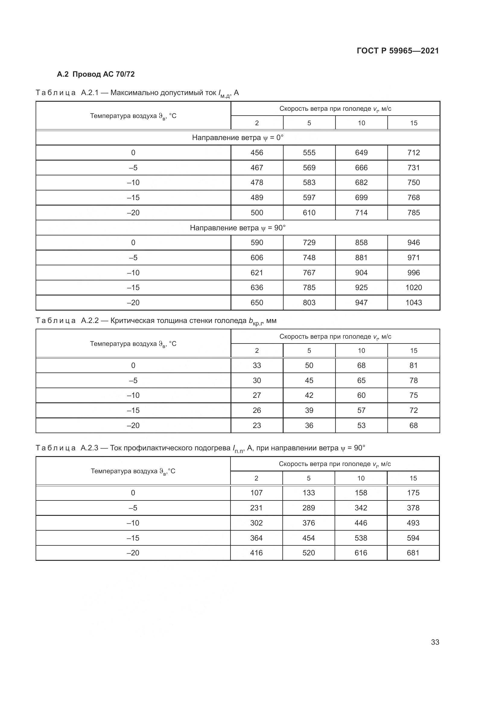 ГОСТ Р 59965-2021, страница 37
