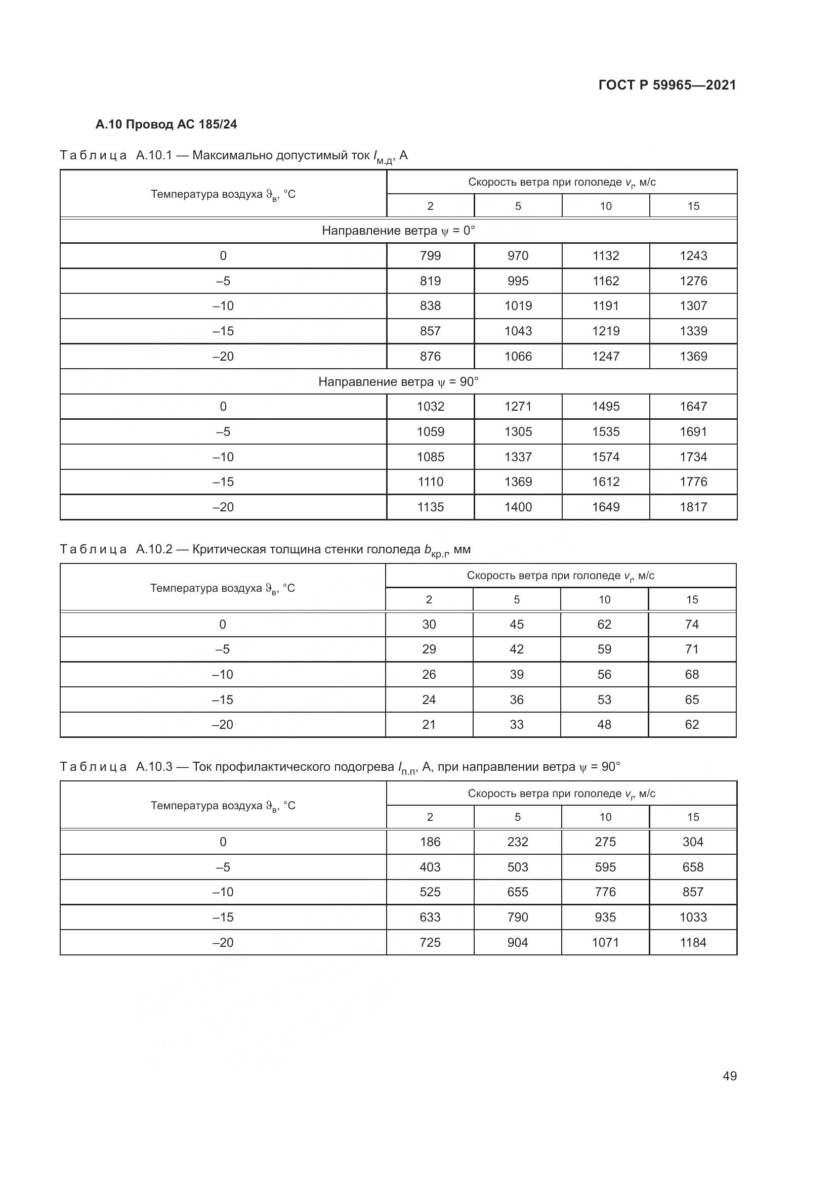 ГОСТ Р 59965-2021, страница 53