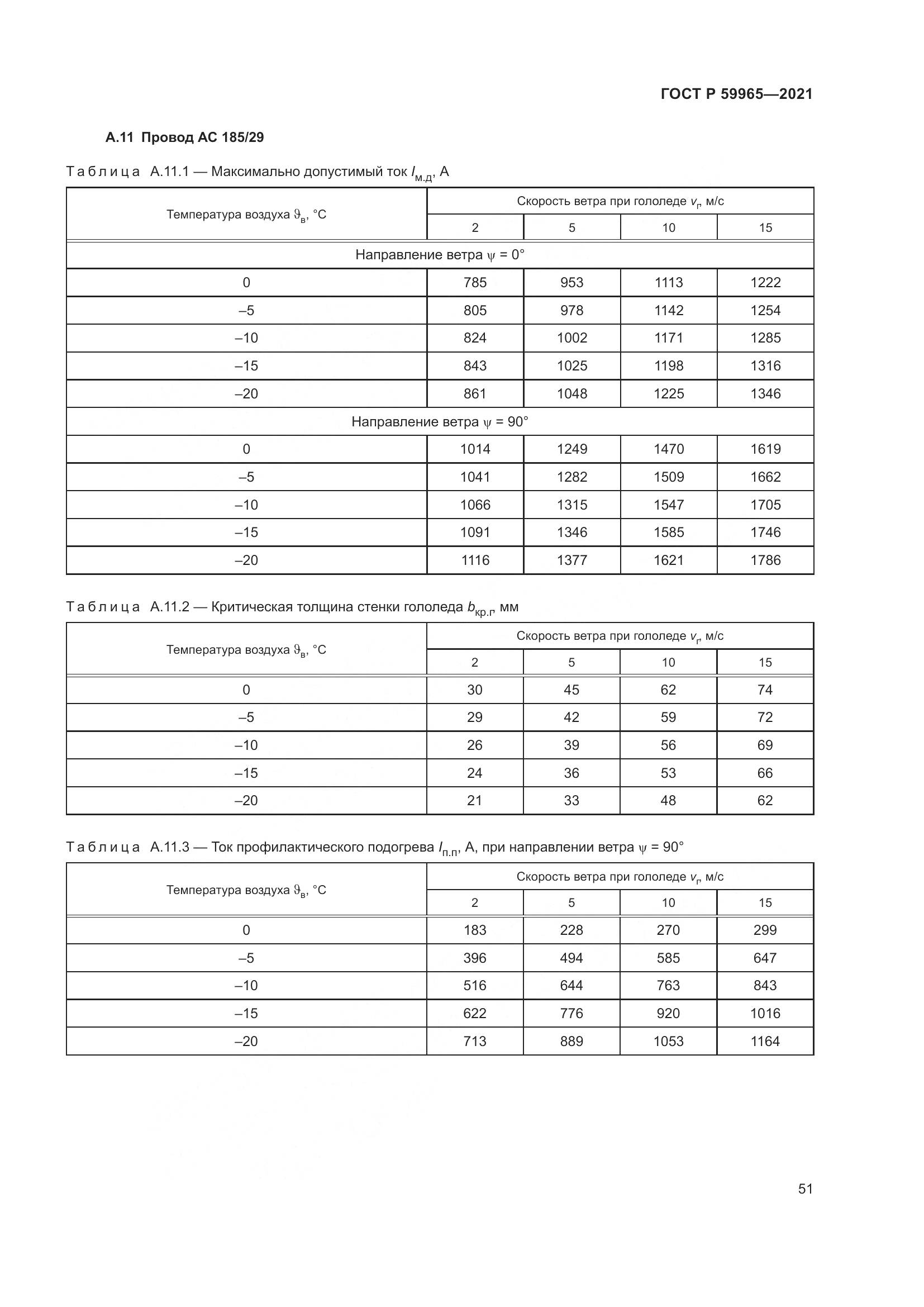 ГОСТ Р 59965-2021, страница 55