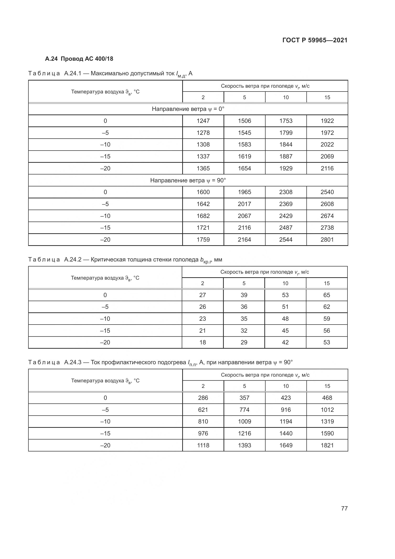 ГОСТ Р 59965-2021, страница 81