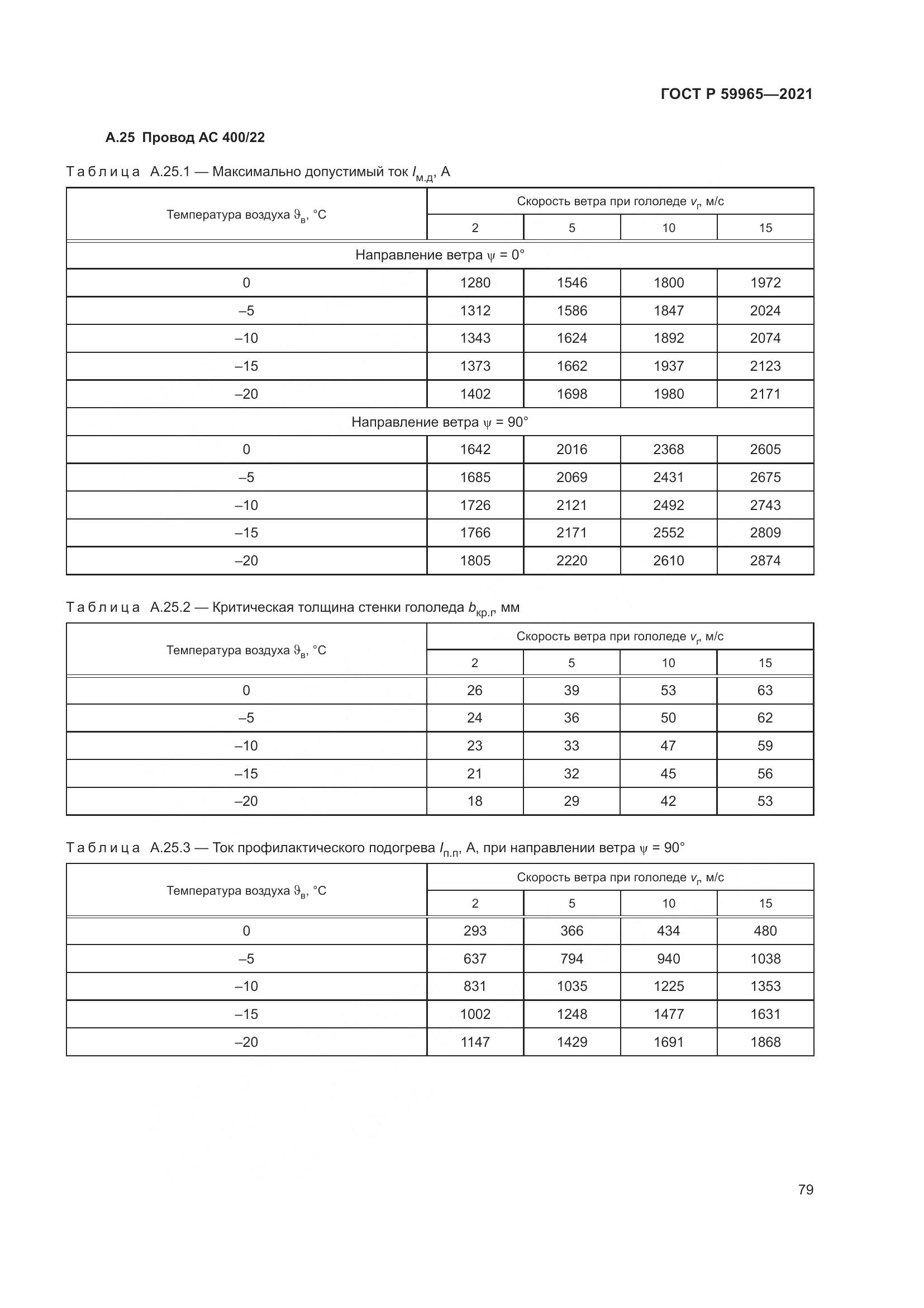 ГОСТ Р 59965-2021, страница 83