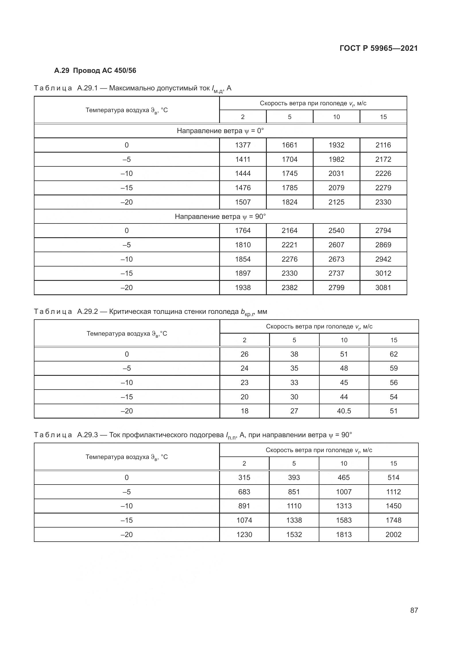 ГОСТ Р 59965-2021, страница 91