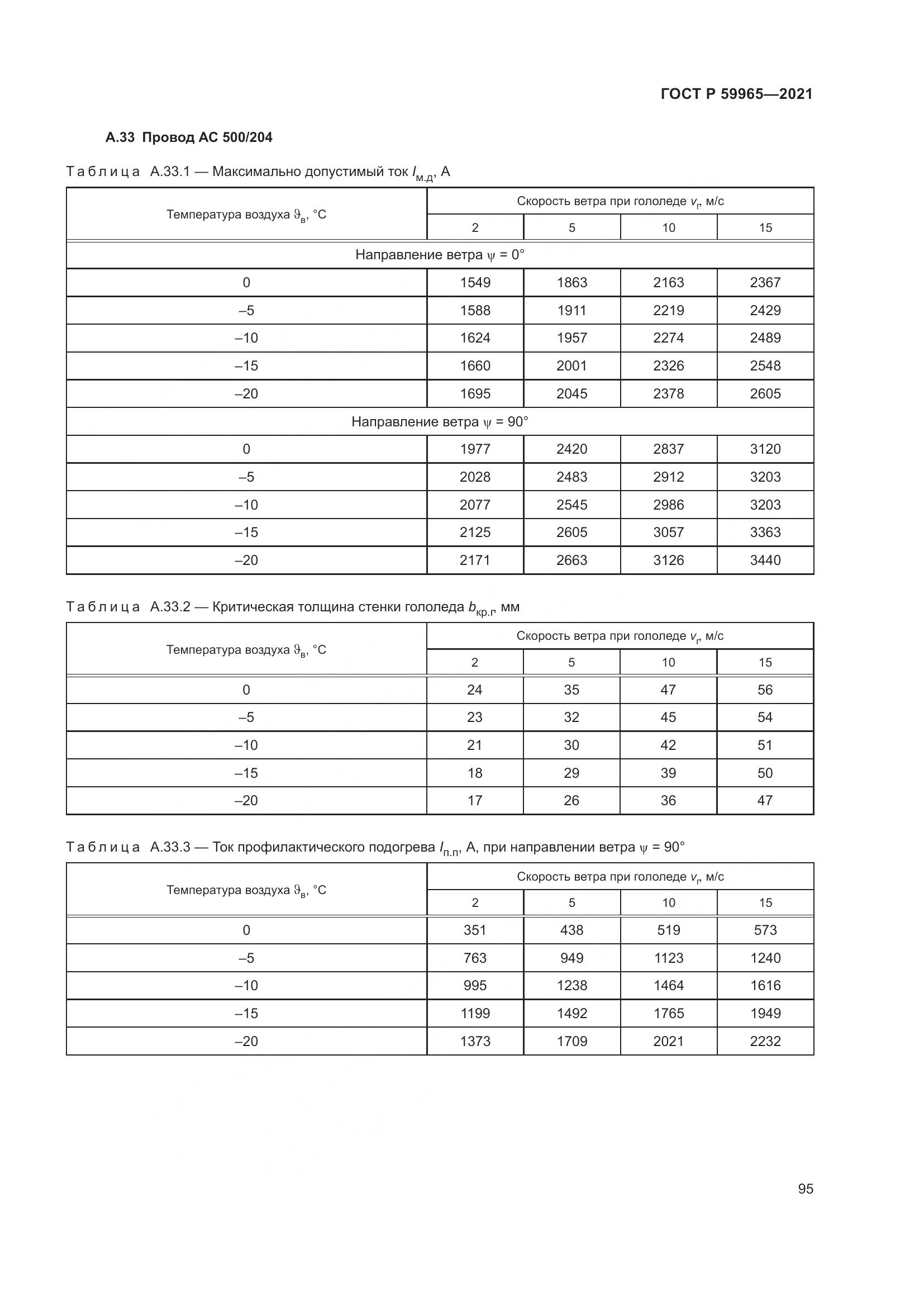 ГОСТ Р 59965-2021, страница 99