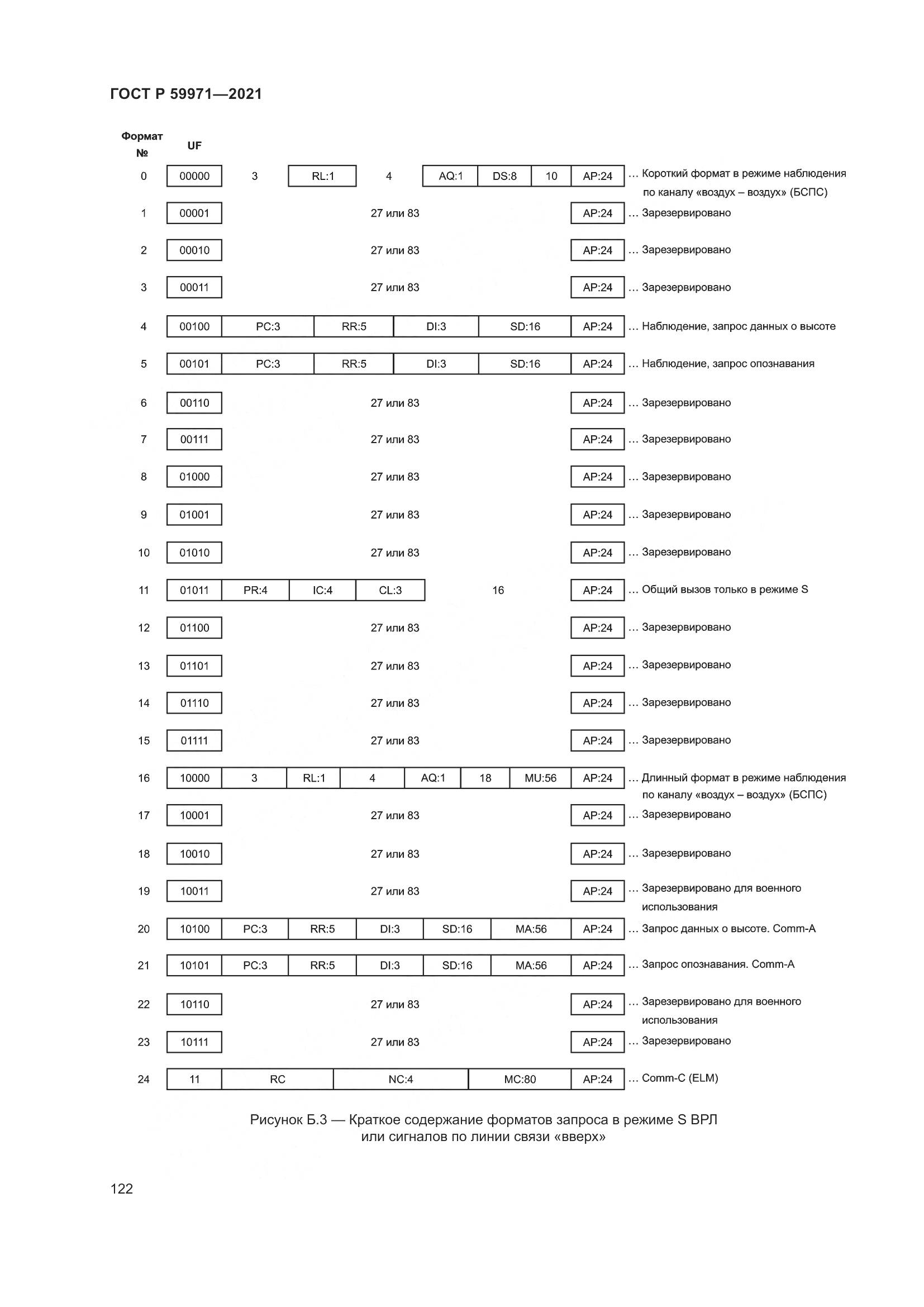 ГОСТ Р 59971-2021, страница 126