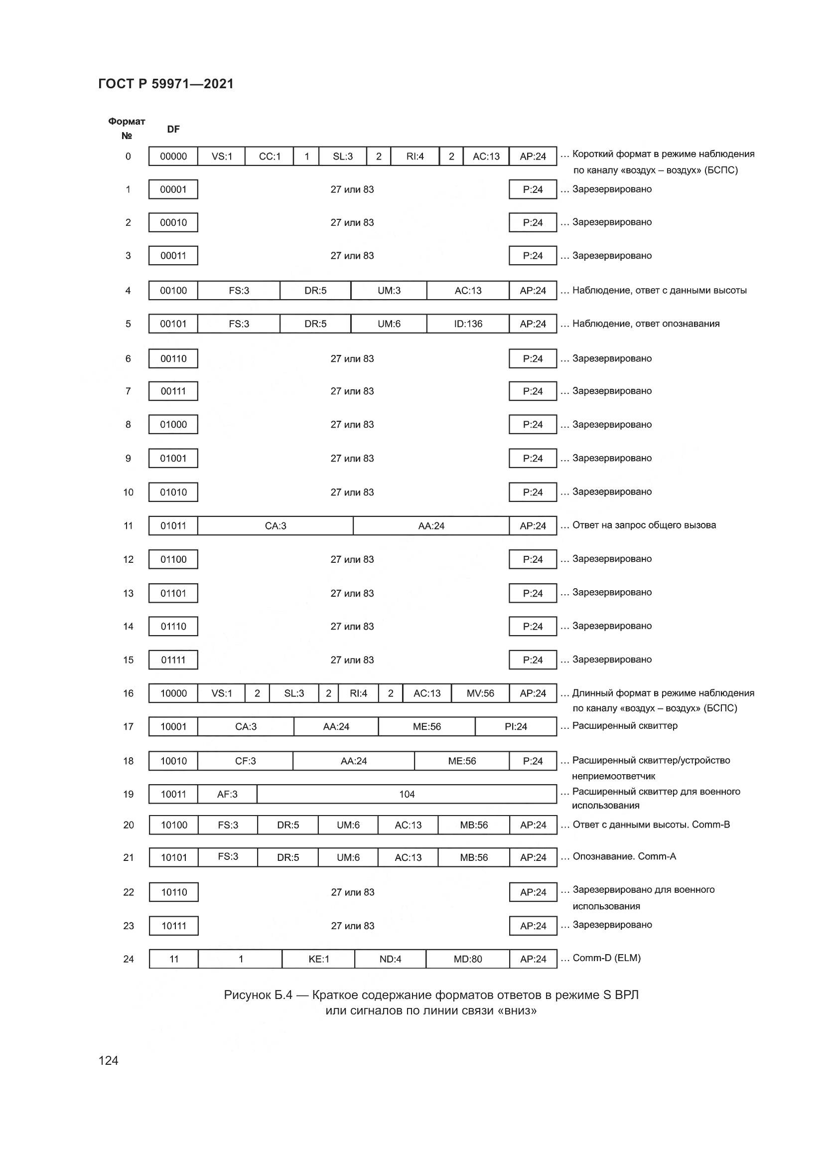 ГОСТ Р 59971-2021, страница 128