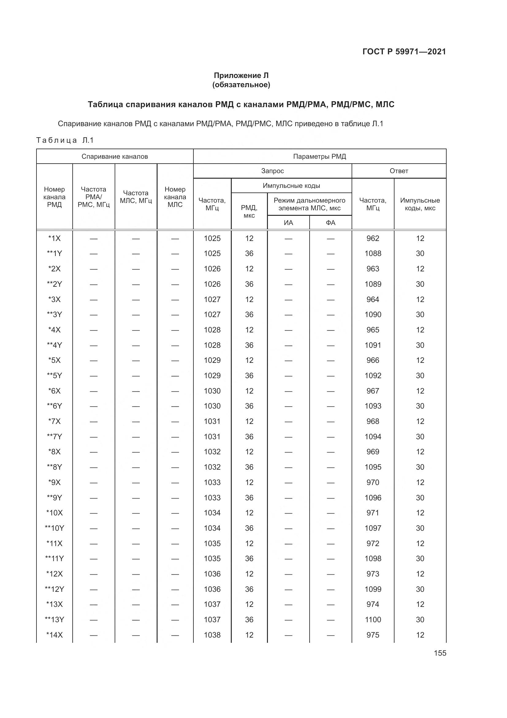 ГОСТ Р 59971-2021, страница 159