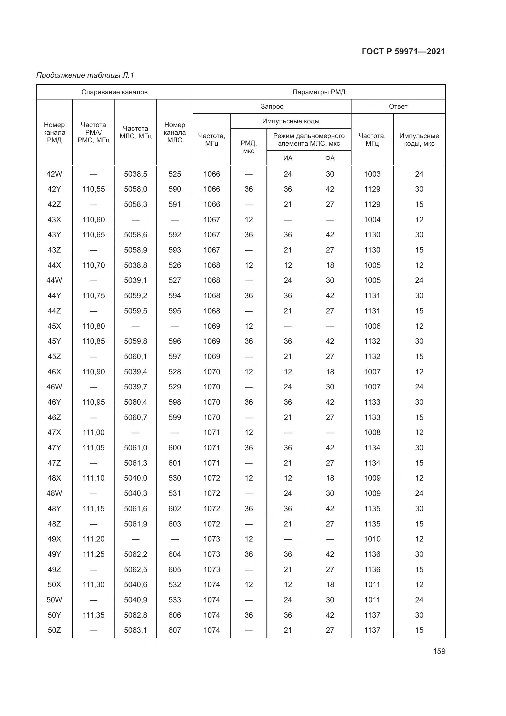 ГОСТ Р 59971-2021, страница 163