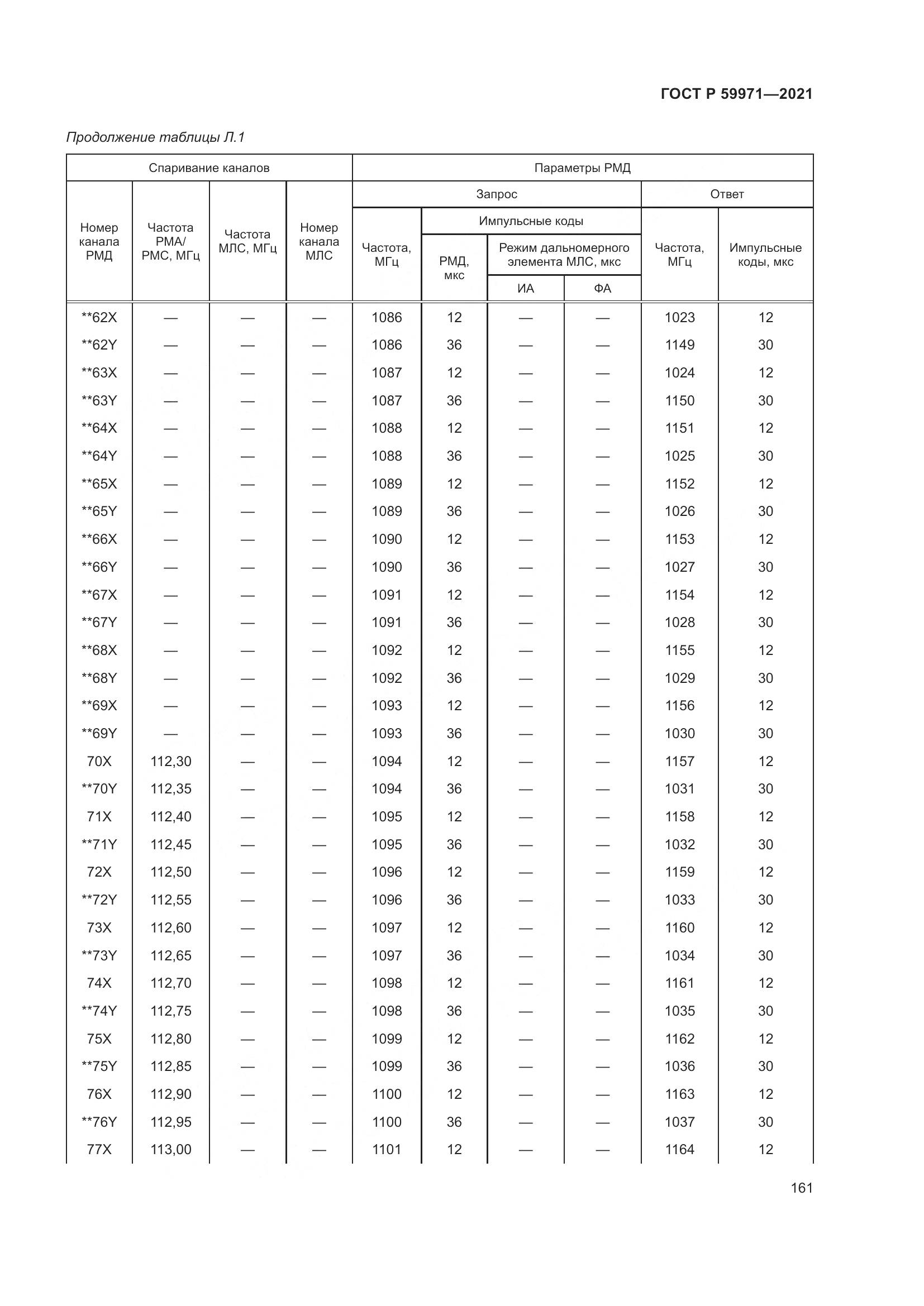 ГОСТ Р 59971-2021, страница 165