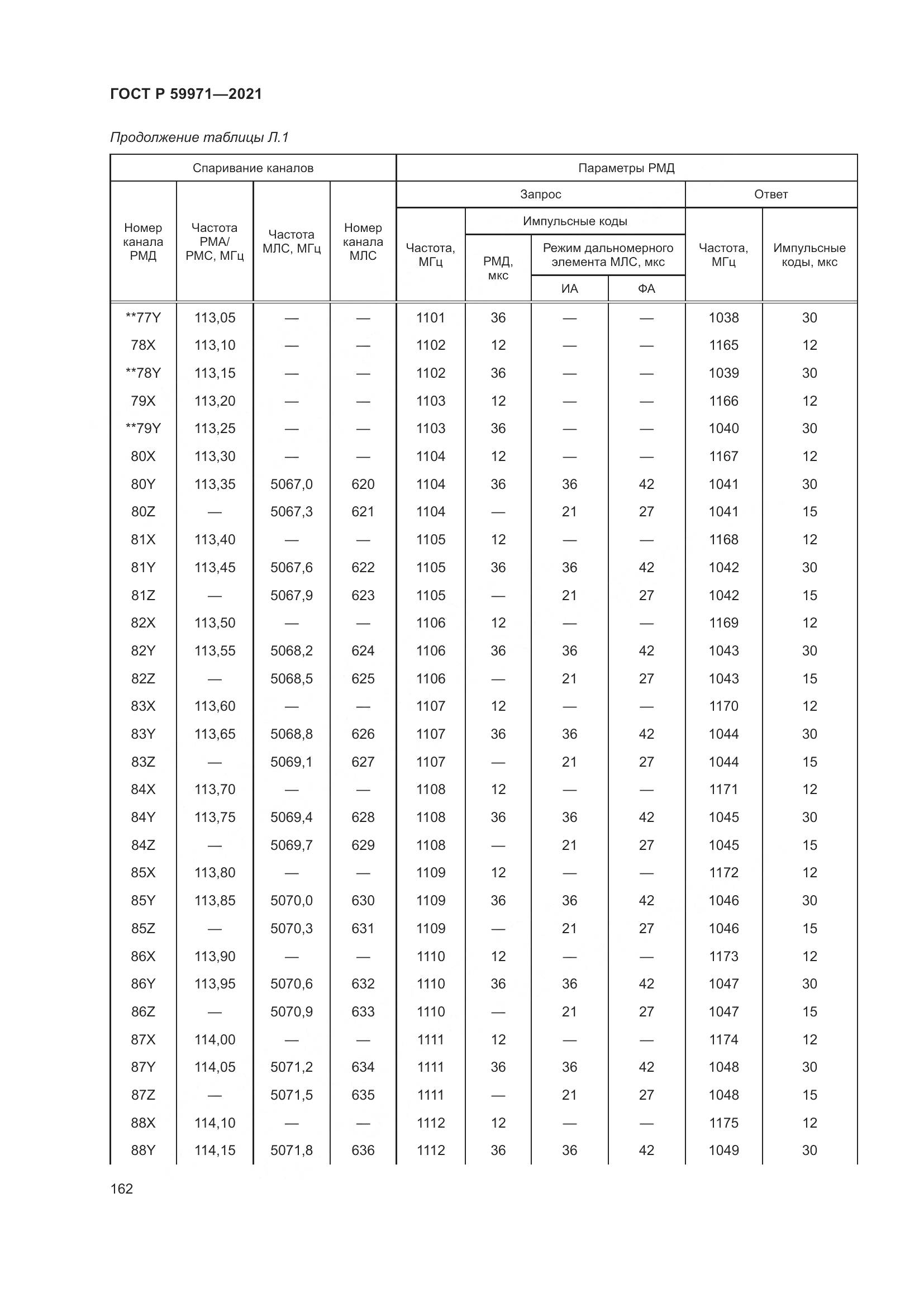 ГОСТ Р 59971-2021, страница 166