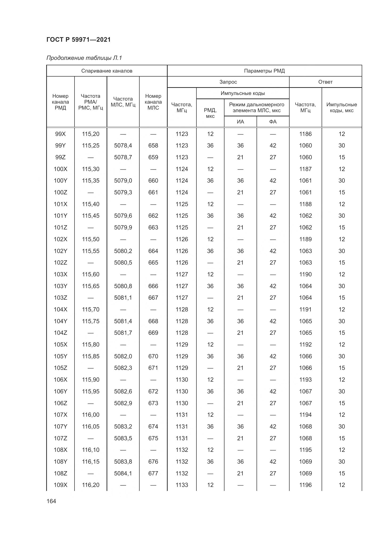 ГОСТ Р 59971-2021, страница 168
