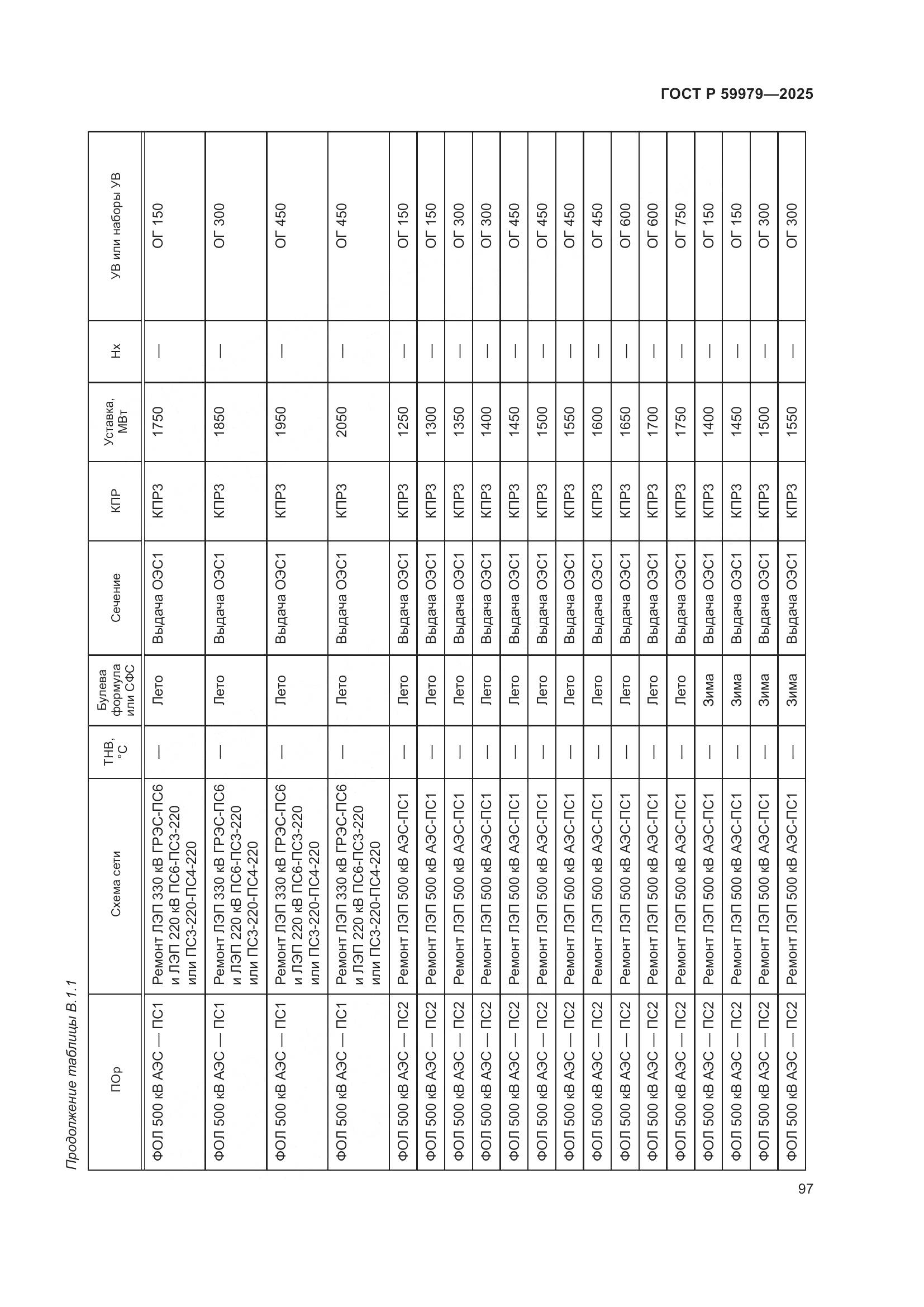 ГОСТ Р 59979-2025, страница 101