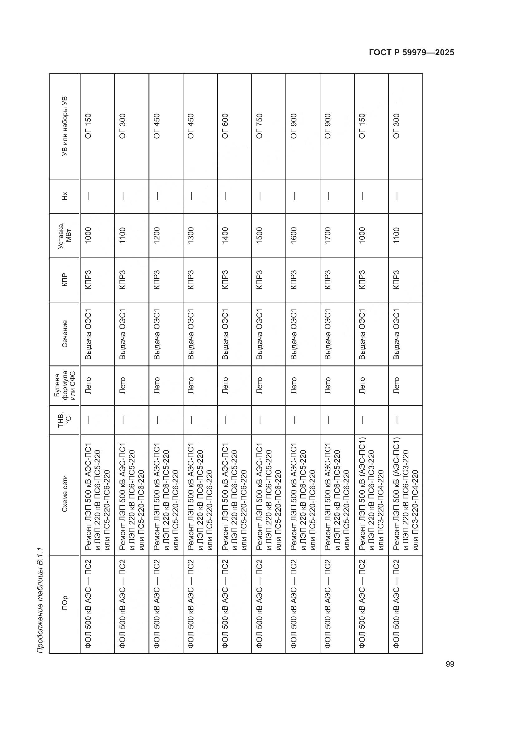 ГОСТ Р 59979-2025, страница 103