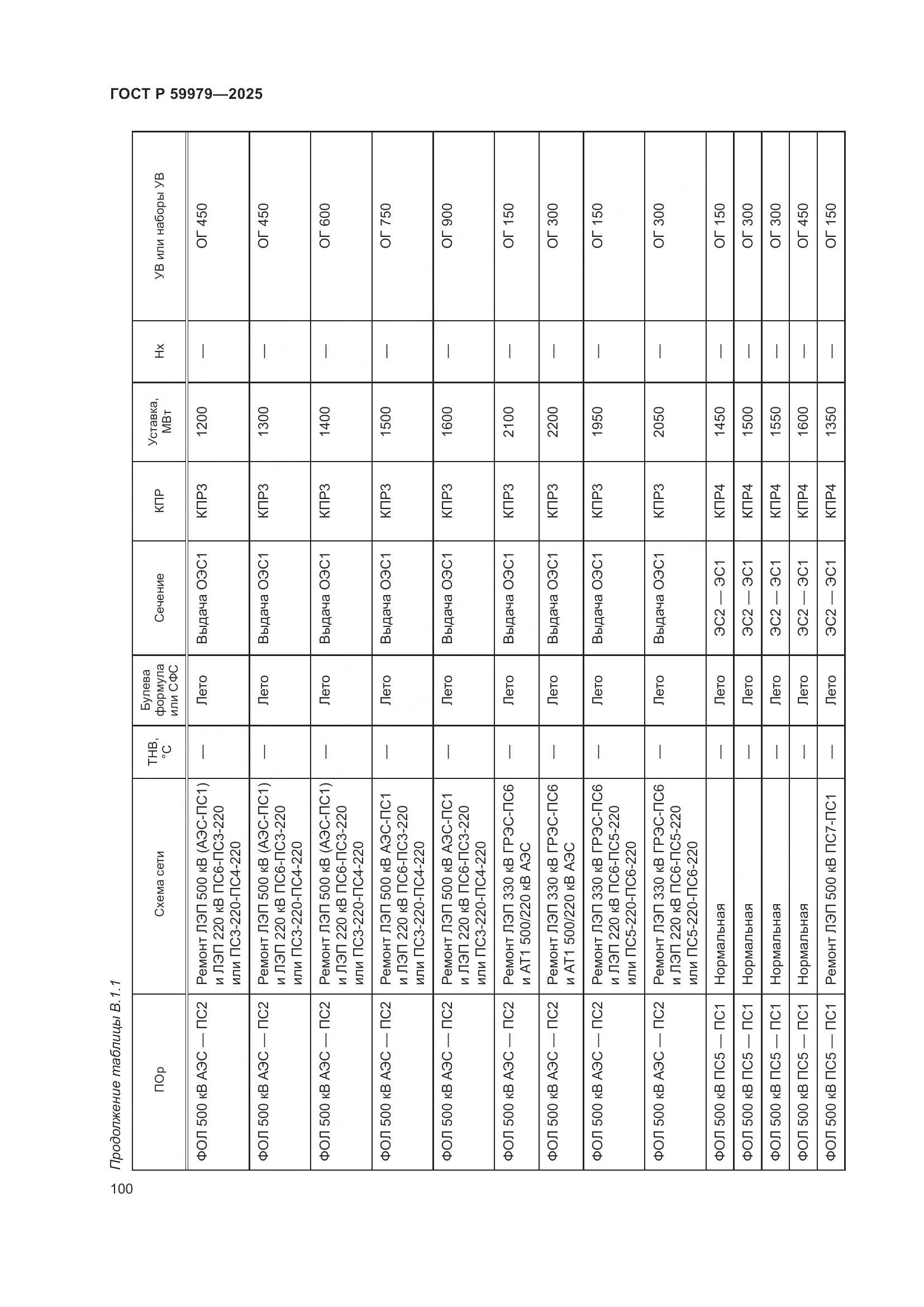 ГОСТ Р 59979-2025, страница 104