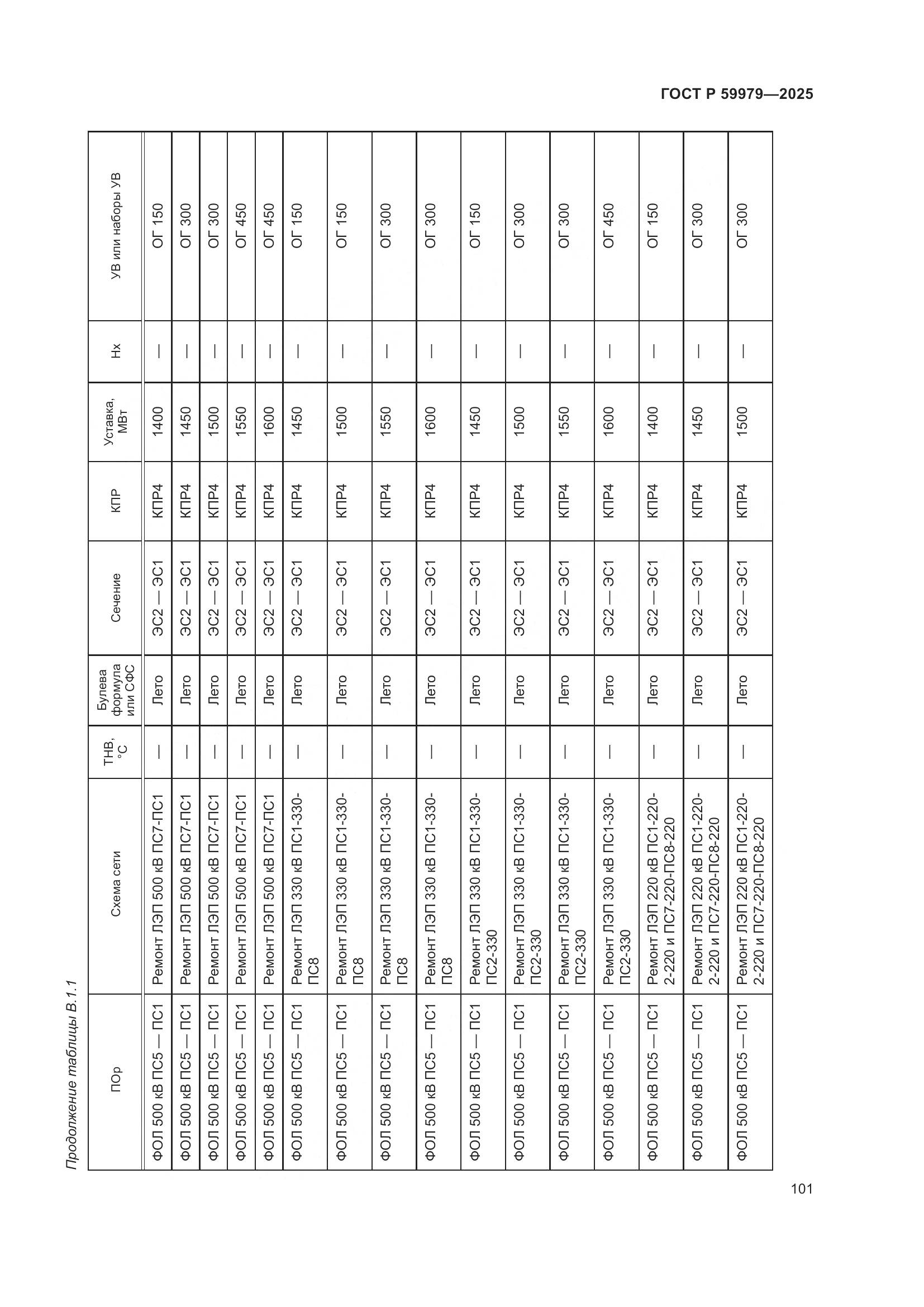 ГОСТ Р 59979-2025, страница 105
