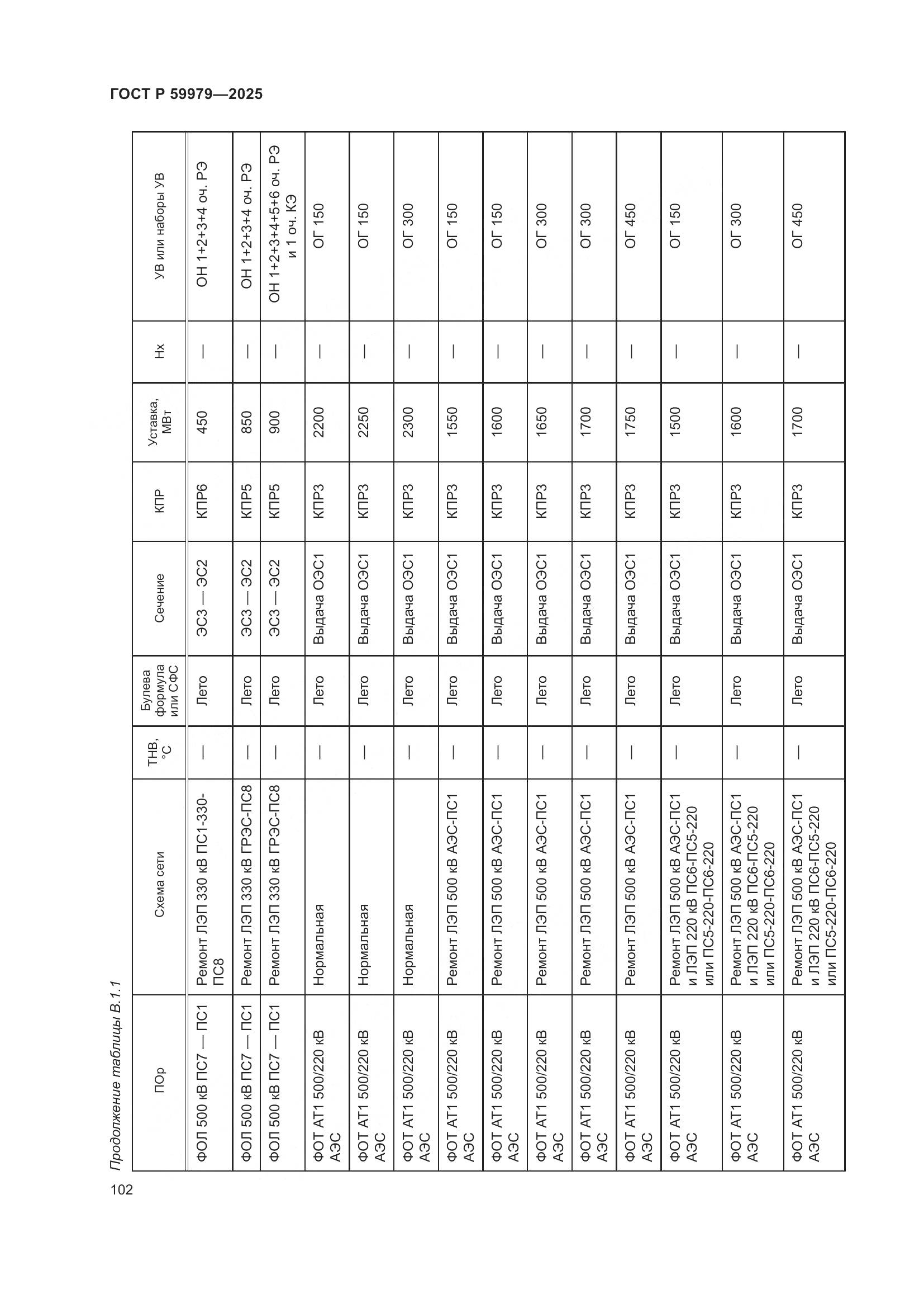 ГОСТ Р 59979-2025, страница 106