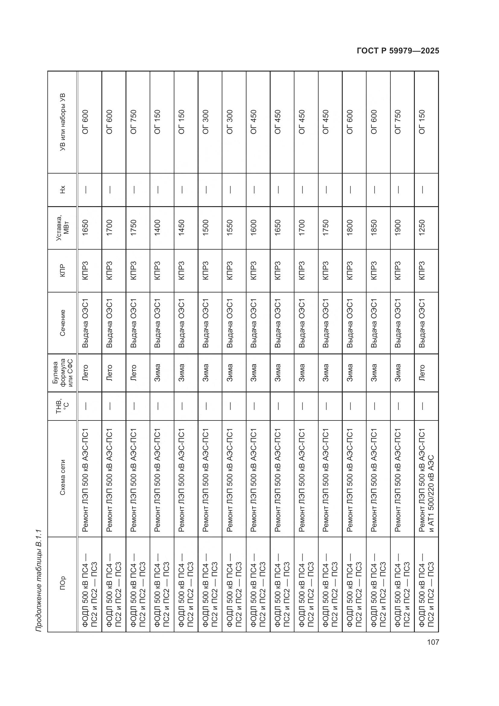 ГОСТ Р 59979-2025, страница 111