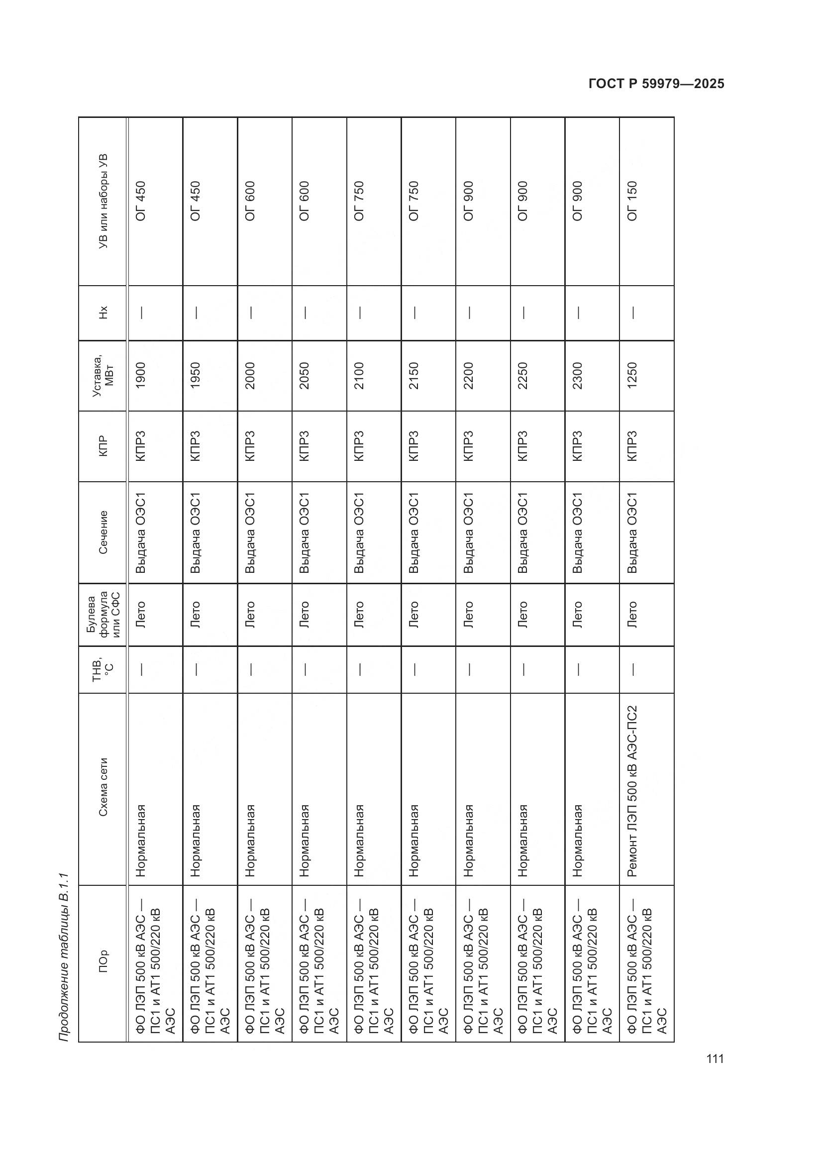 ГОСТ Р 59979-2025, страница 115