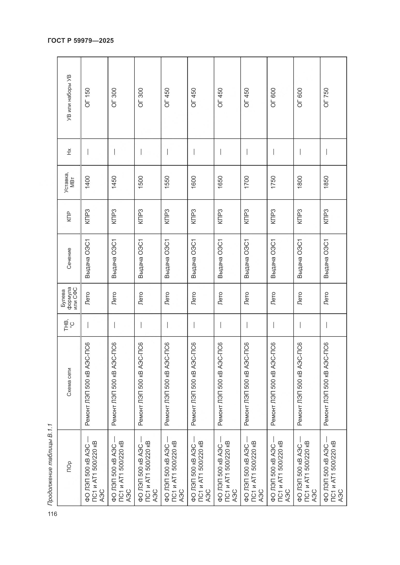 ГОСТ Р 59979-2025, страница 120