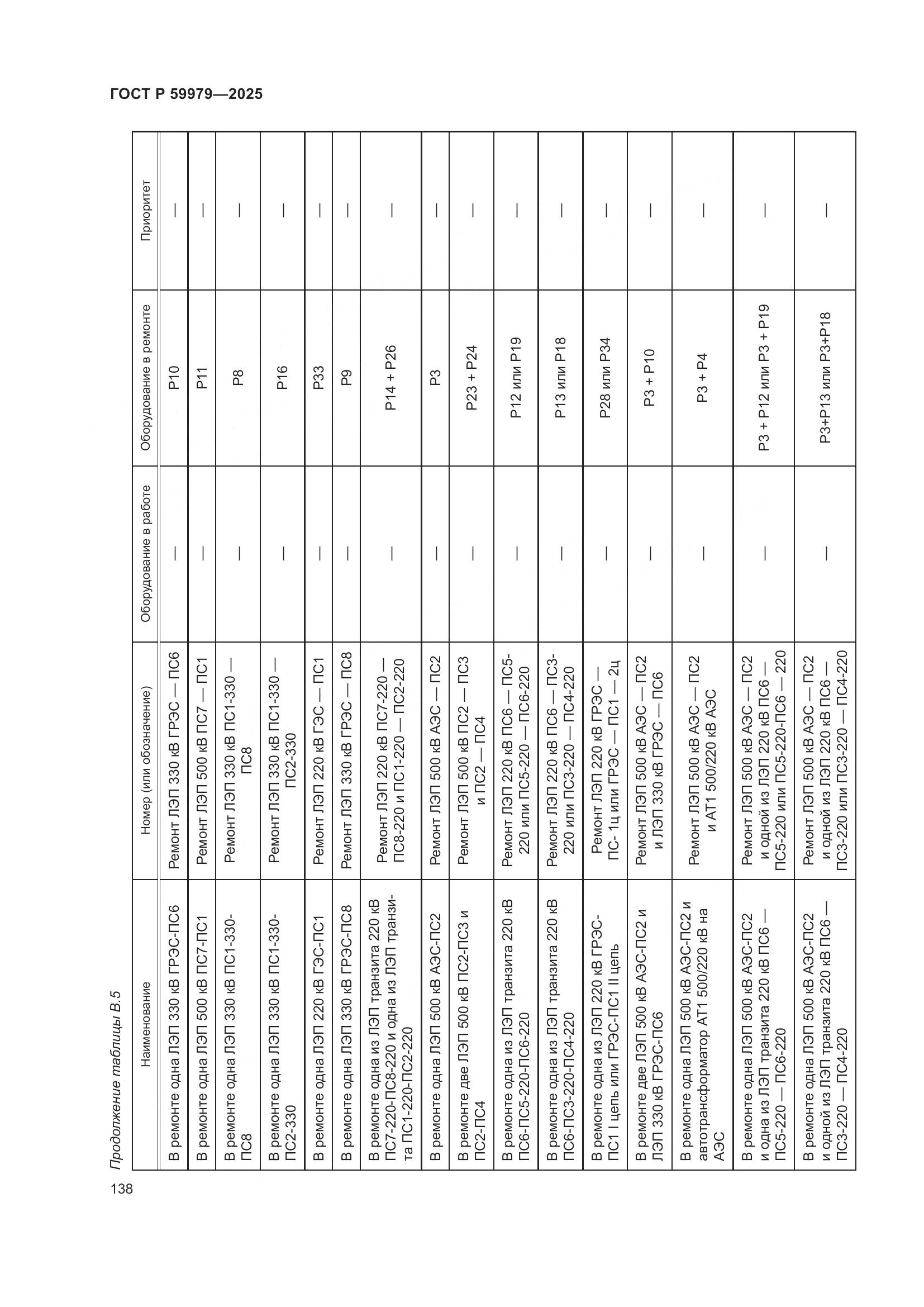 ГОСТ Р 59979-2025, страница 142