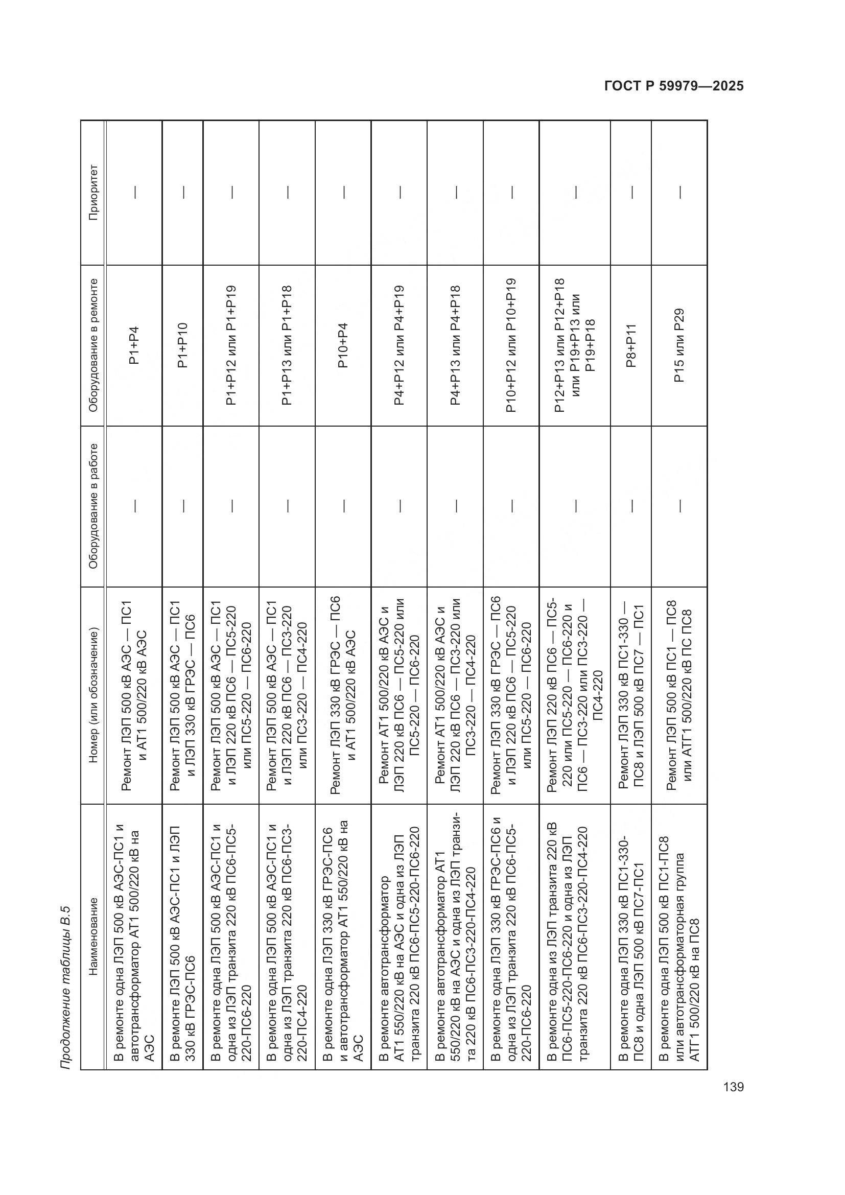 ГОСТ Р 59979-2025, страница 143