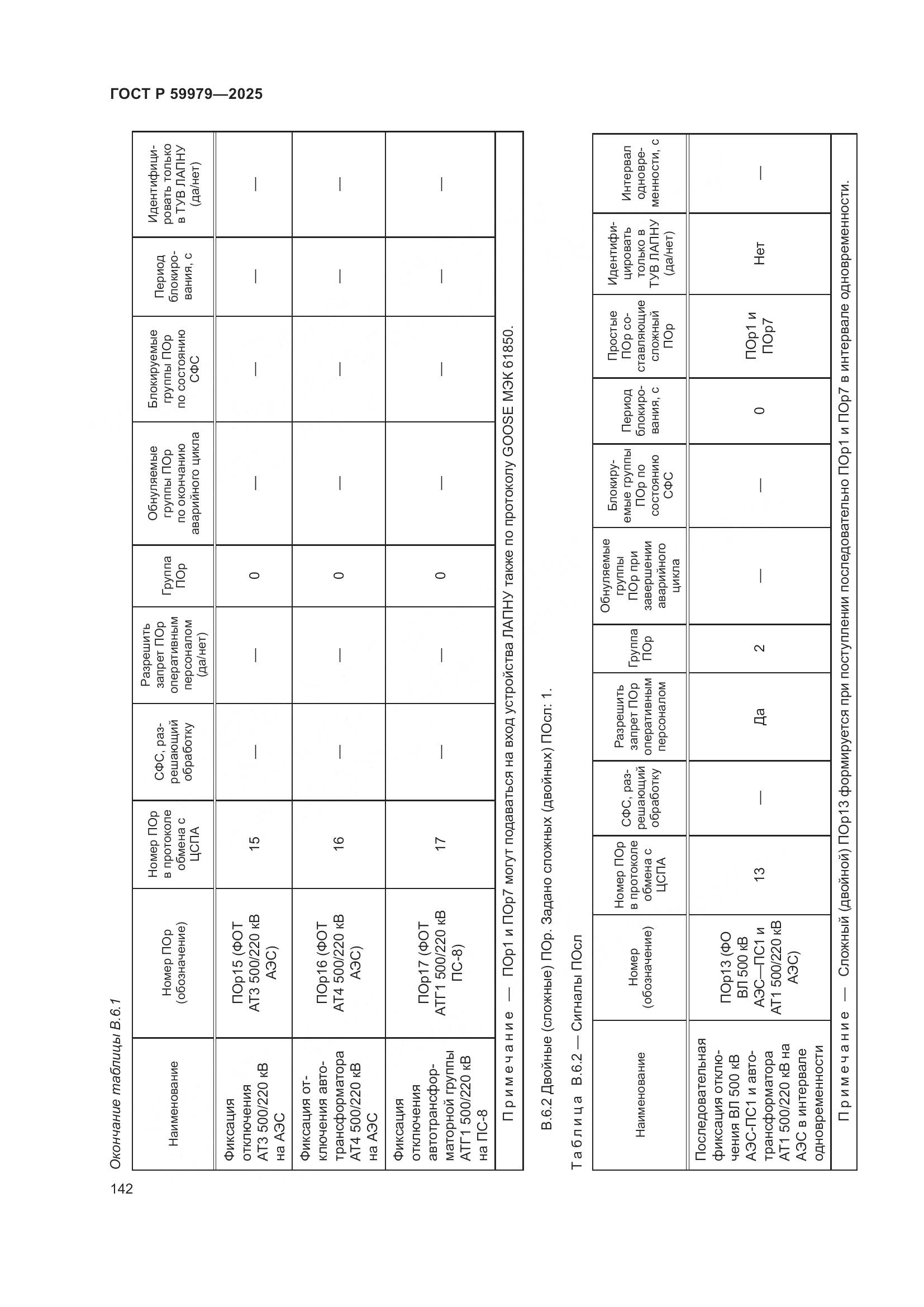 ГОСТ Р 59979-2025, страница 146