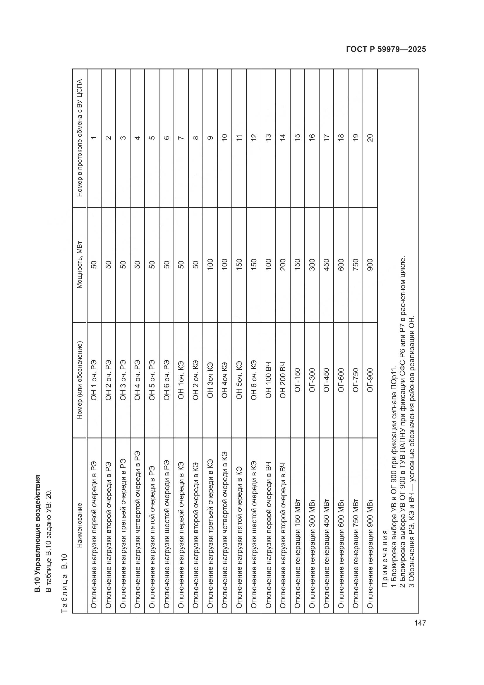 ГОСТ Р 59979-2025, страница 151