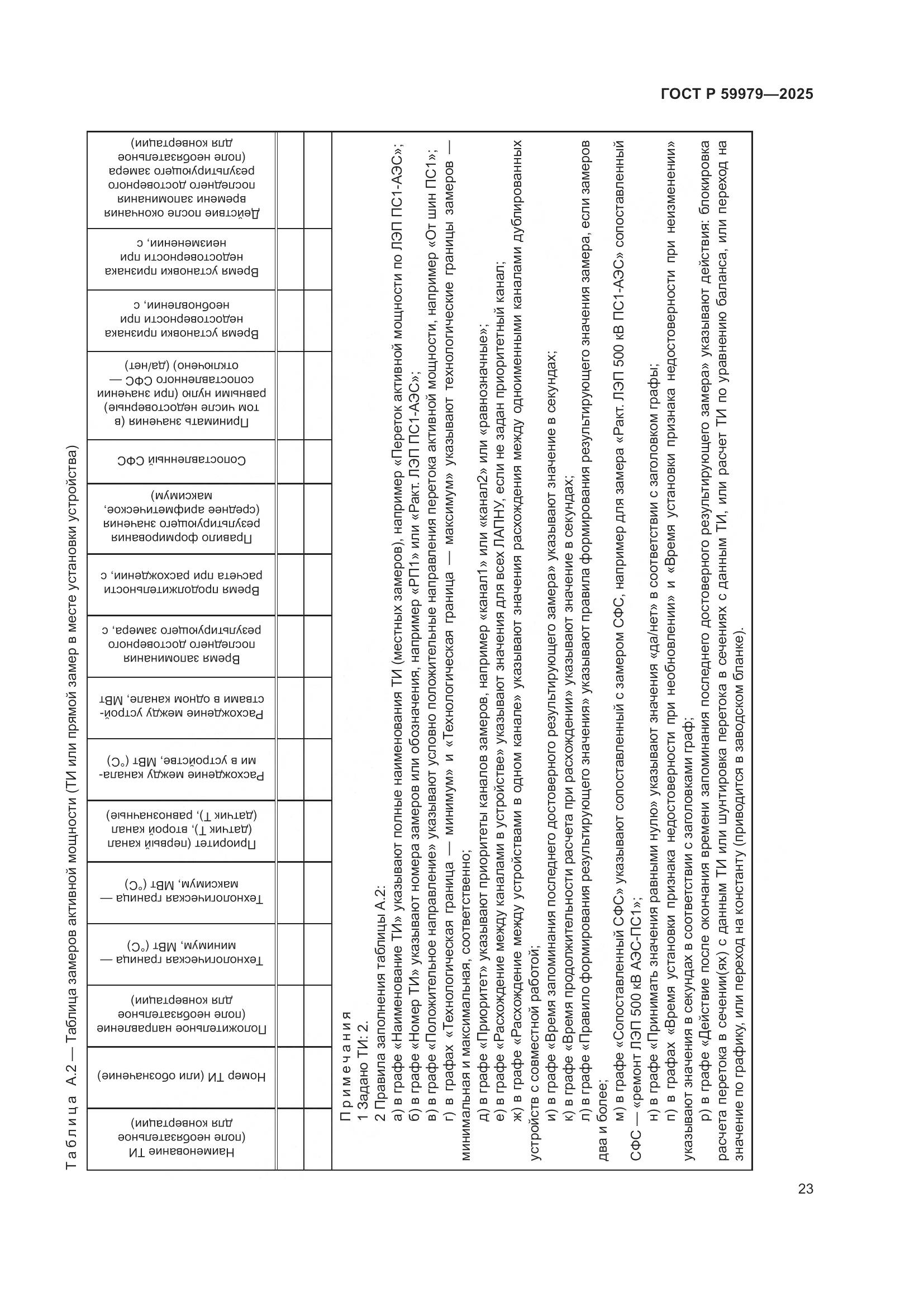 ГОСТ Р 59979-2025, страница 27