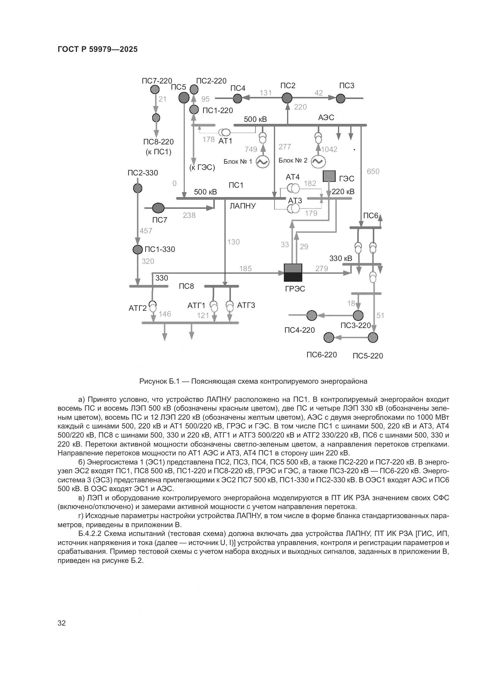 ГОСТ Р 59979-2025, страница 36