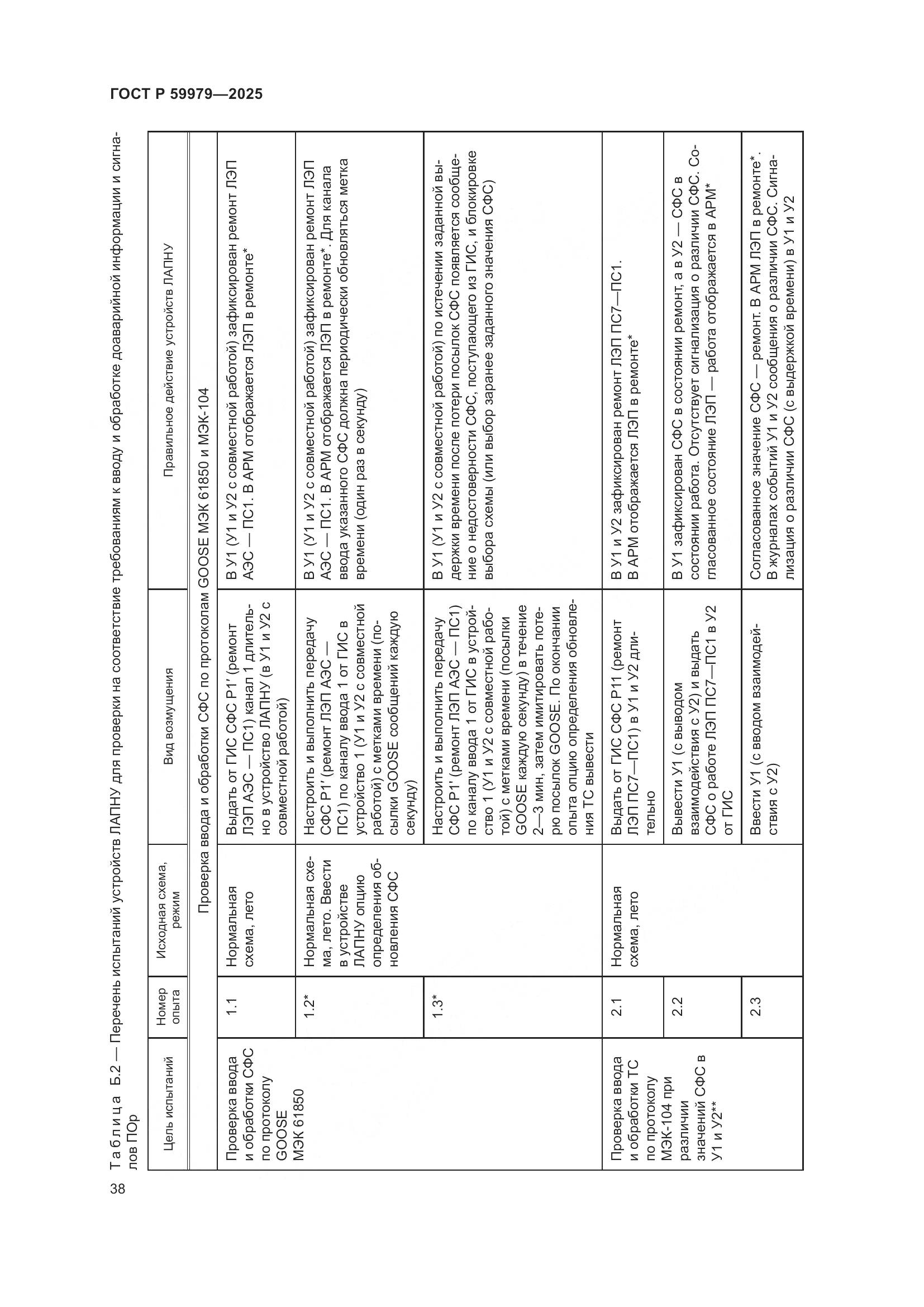 ГОСТ Р 59979-2025, страница 42