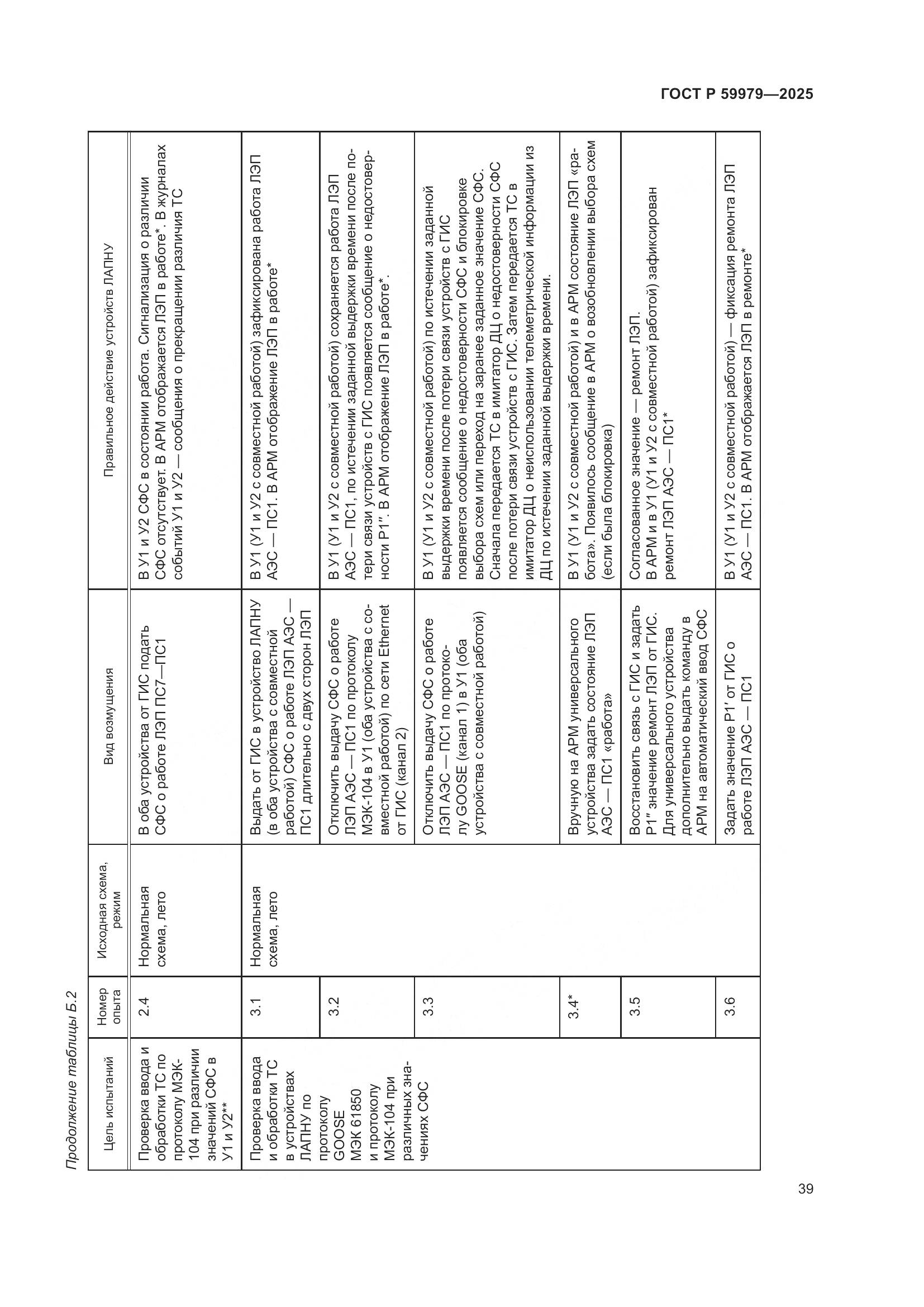 ГОСТ Р 59979-2025, страница 43