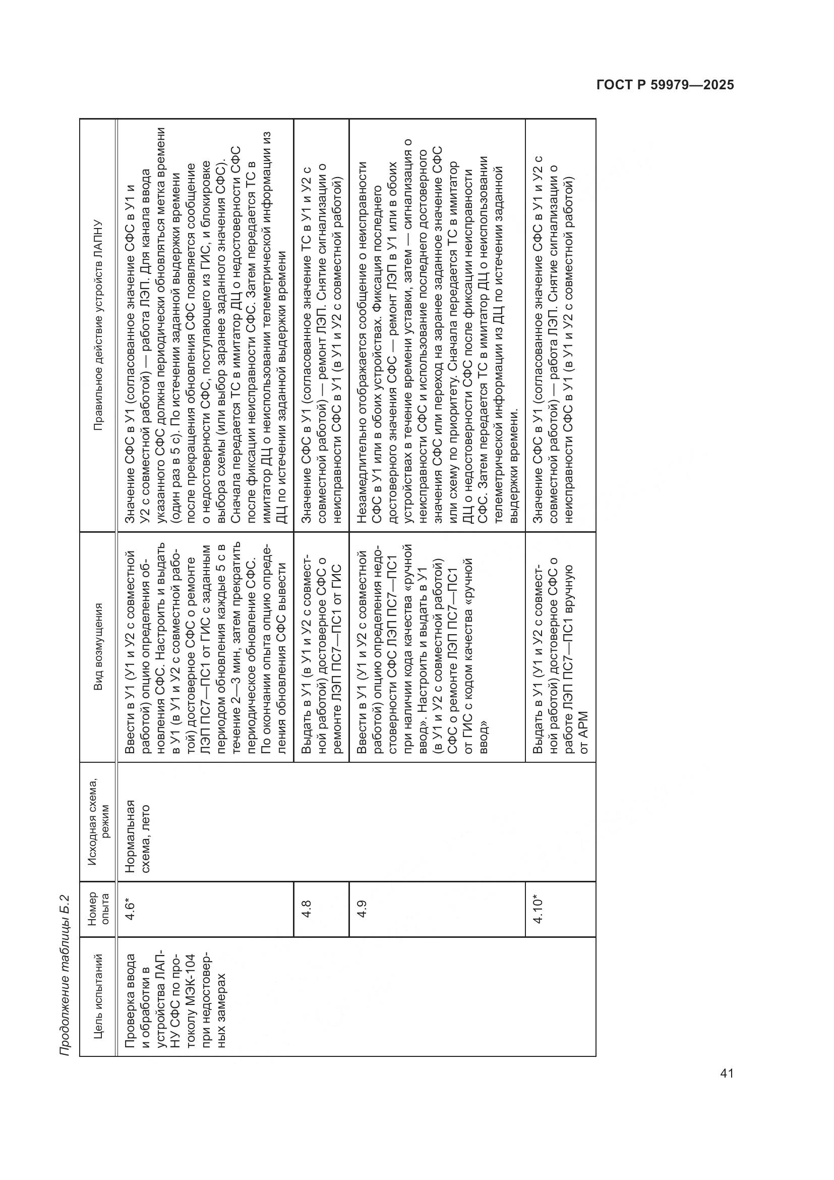 ГОСТ Р 59979-2025, страница 45