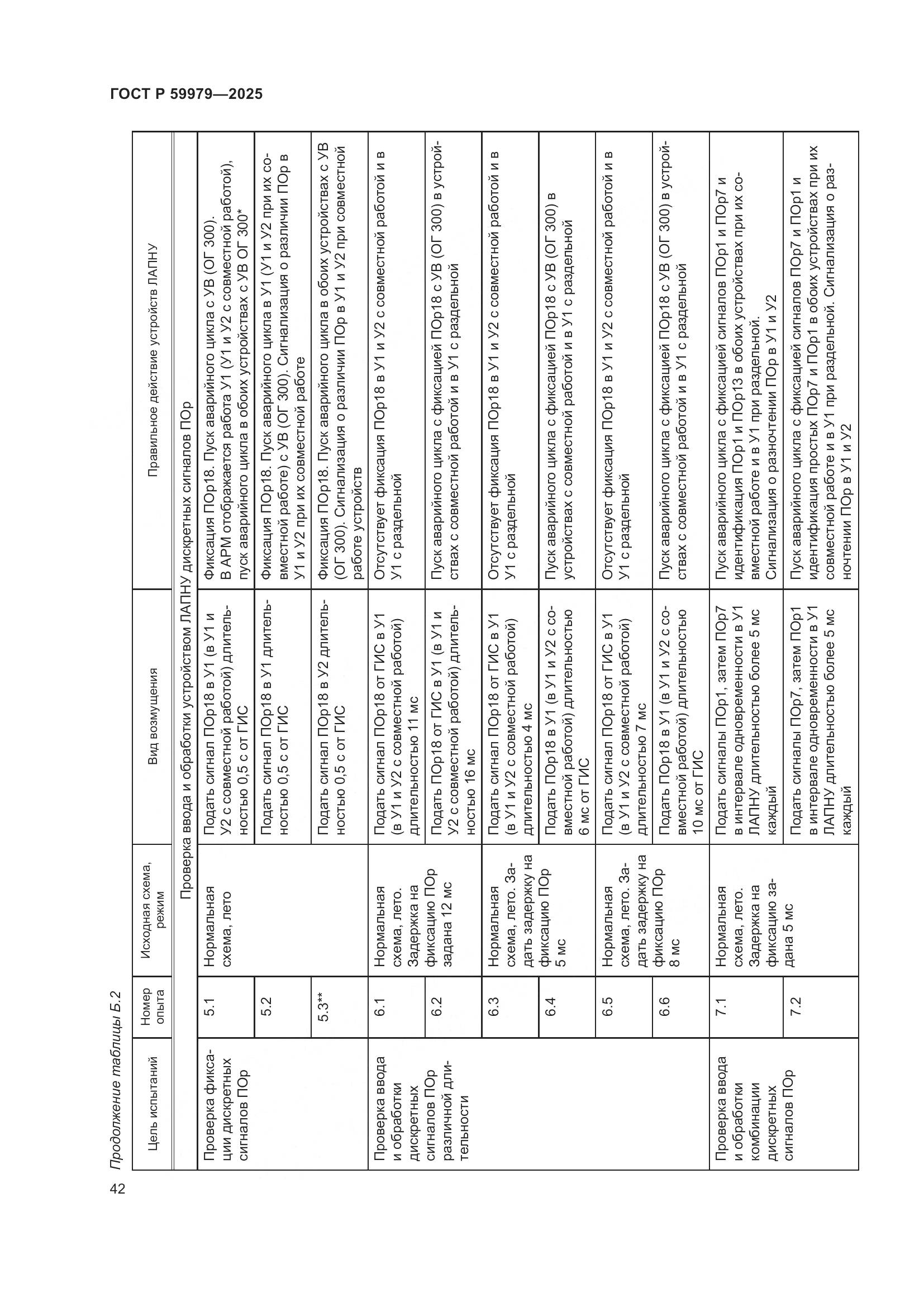ГОСТ Р 59979-2025, страница 46