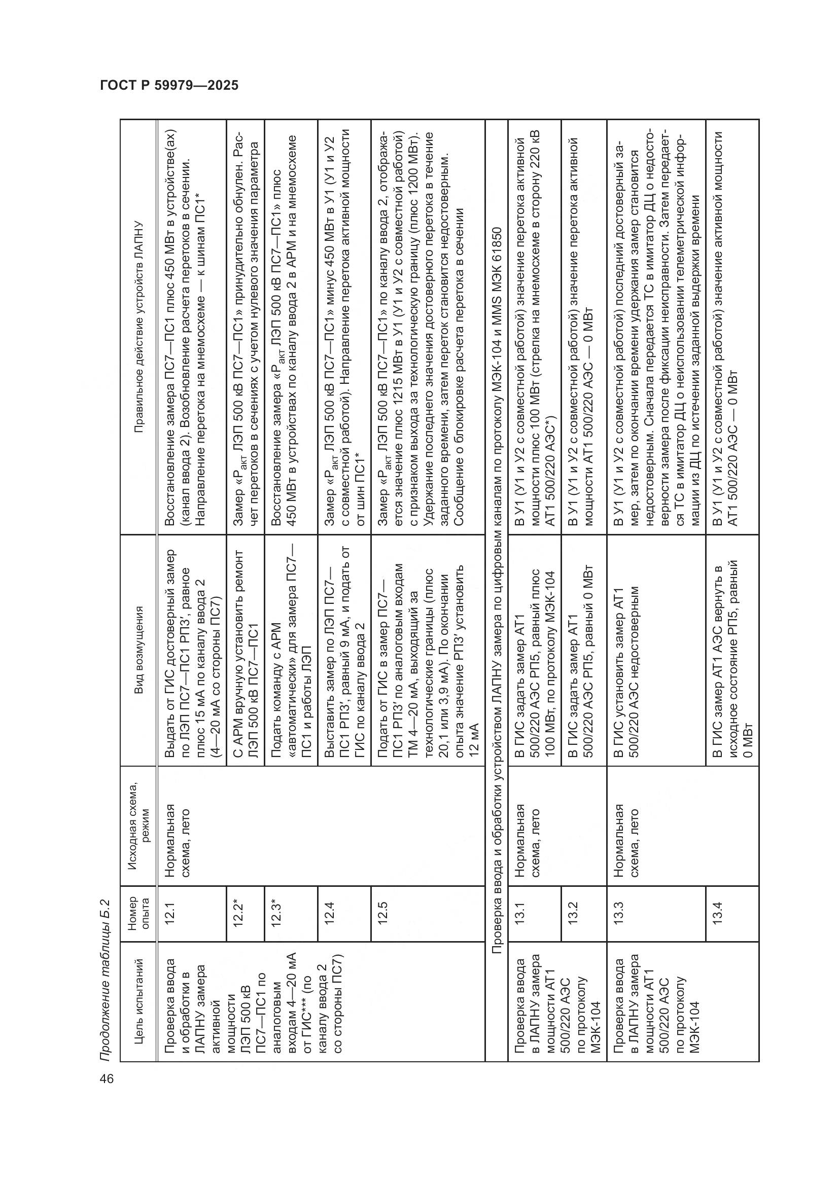 ГОСТ Р 59979-2025, страница 50