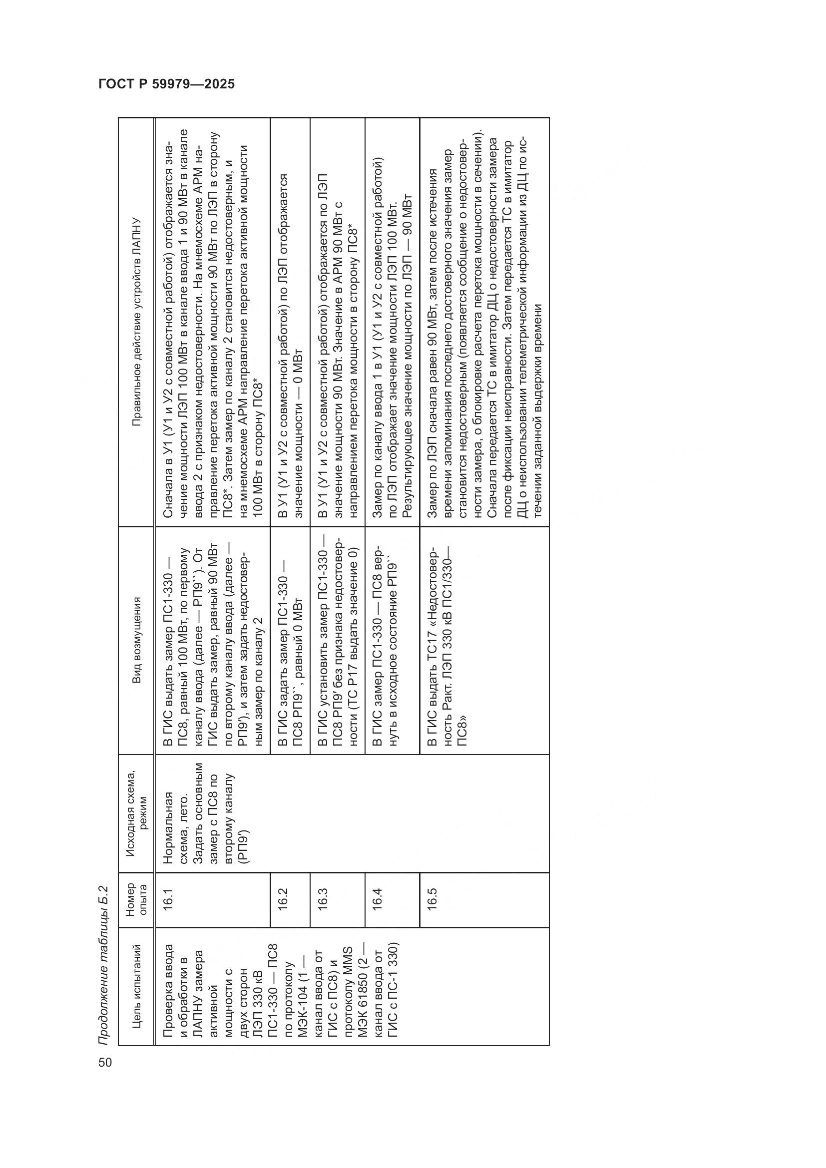 ГОСТ Р 59979-2025, страница 54