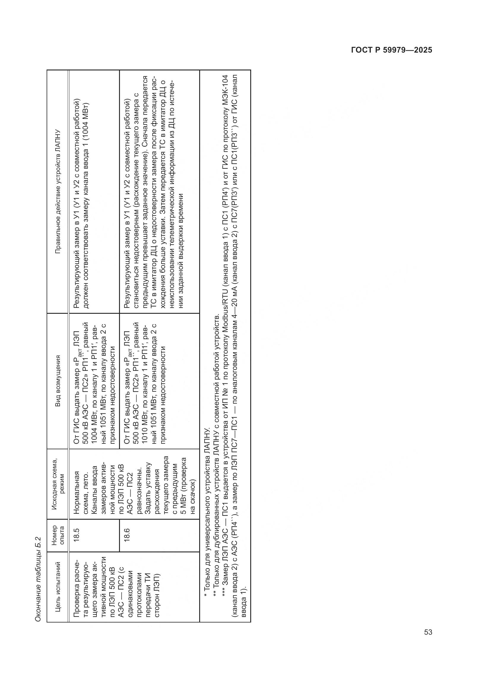 ГОСТ Р 59979-2025, страница 57