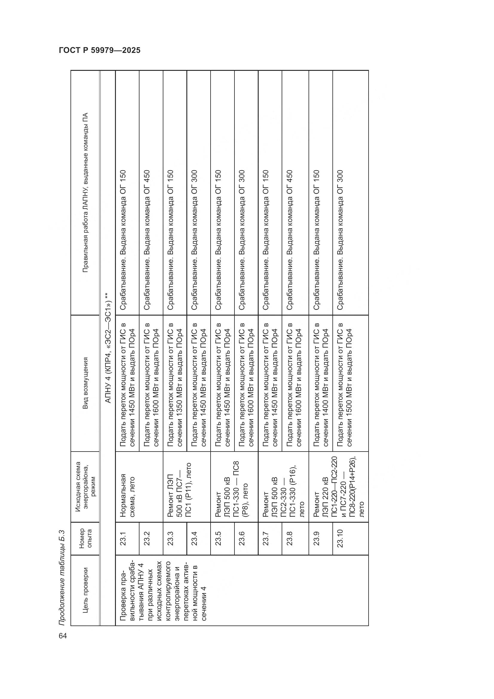 ГОСТ Р 59979-2025, страница 68