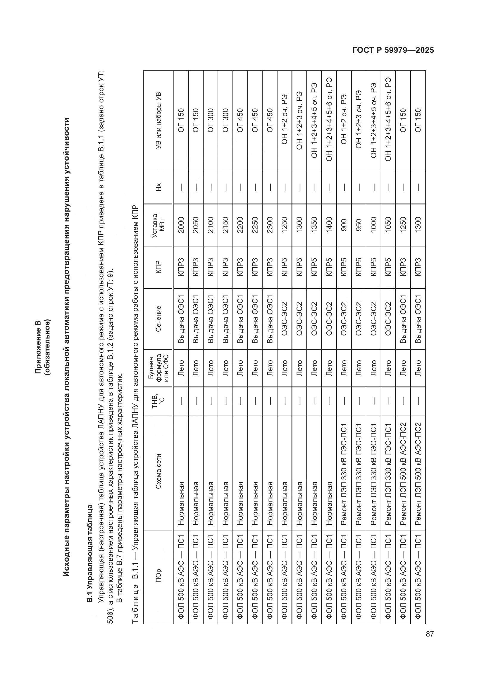 ГОСТ Р 59979-2025, страница 91