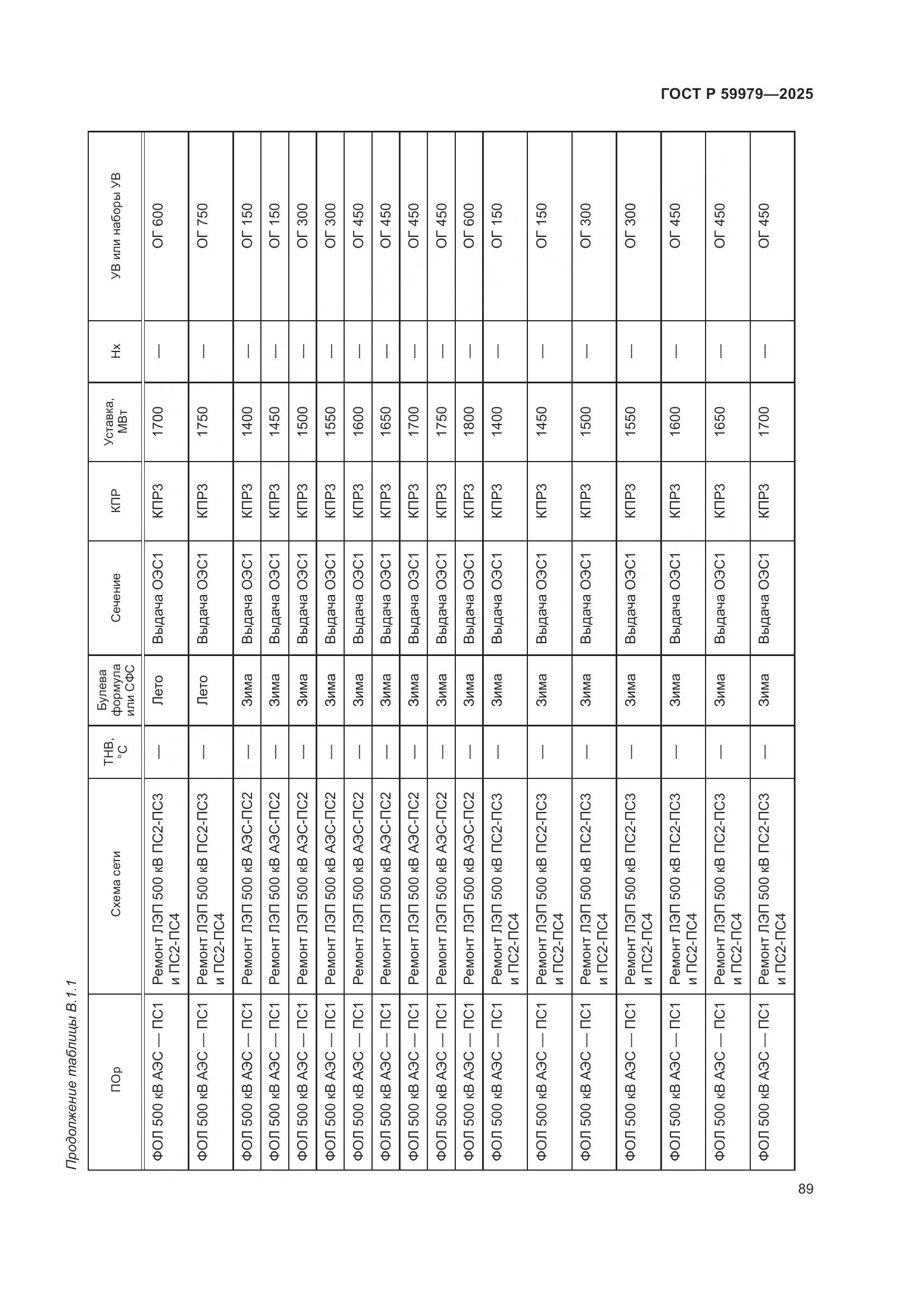 ГОСТ Р 59979-2025, страница 93