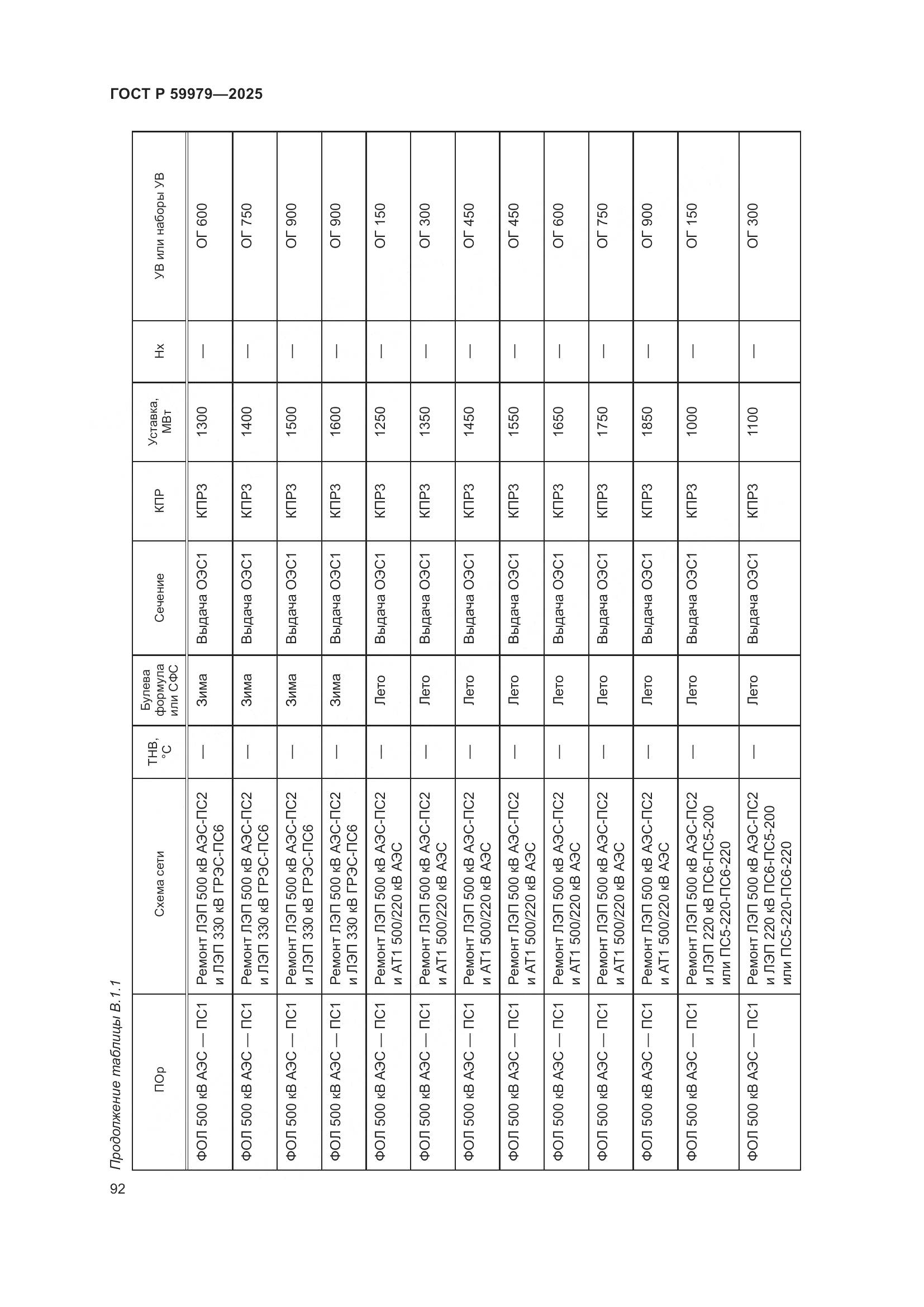 ГОСТ Р 59979-2025, страница 96