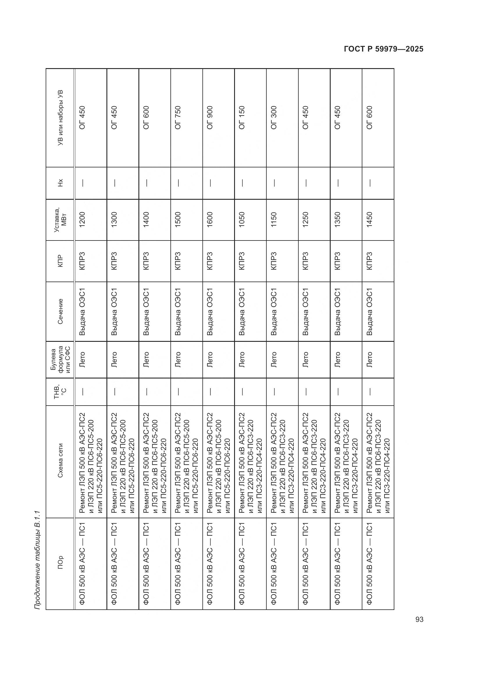 ГОСТ Р 59979-2025, страница 97