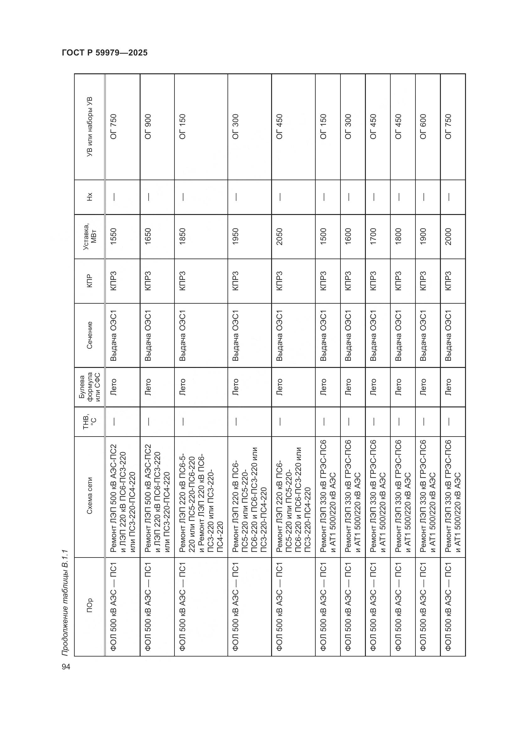 ГОСТ Р 59979-2025, страница 98