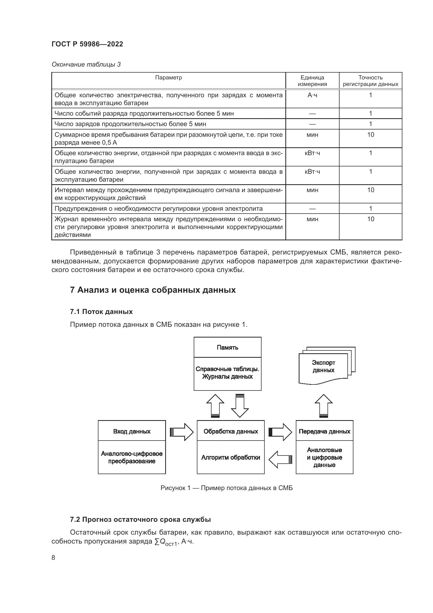 ГОСТ Р 59986-2022, страница 12