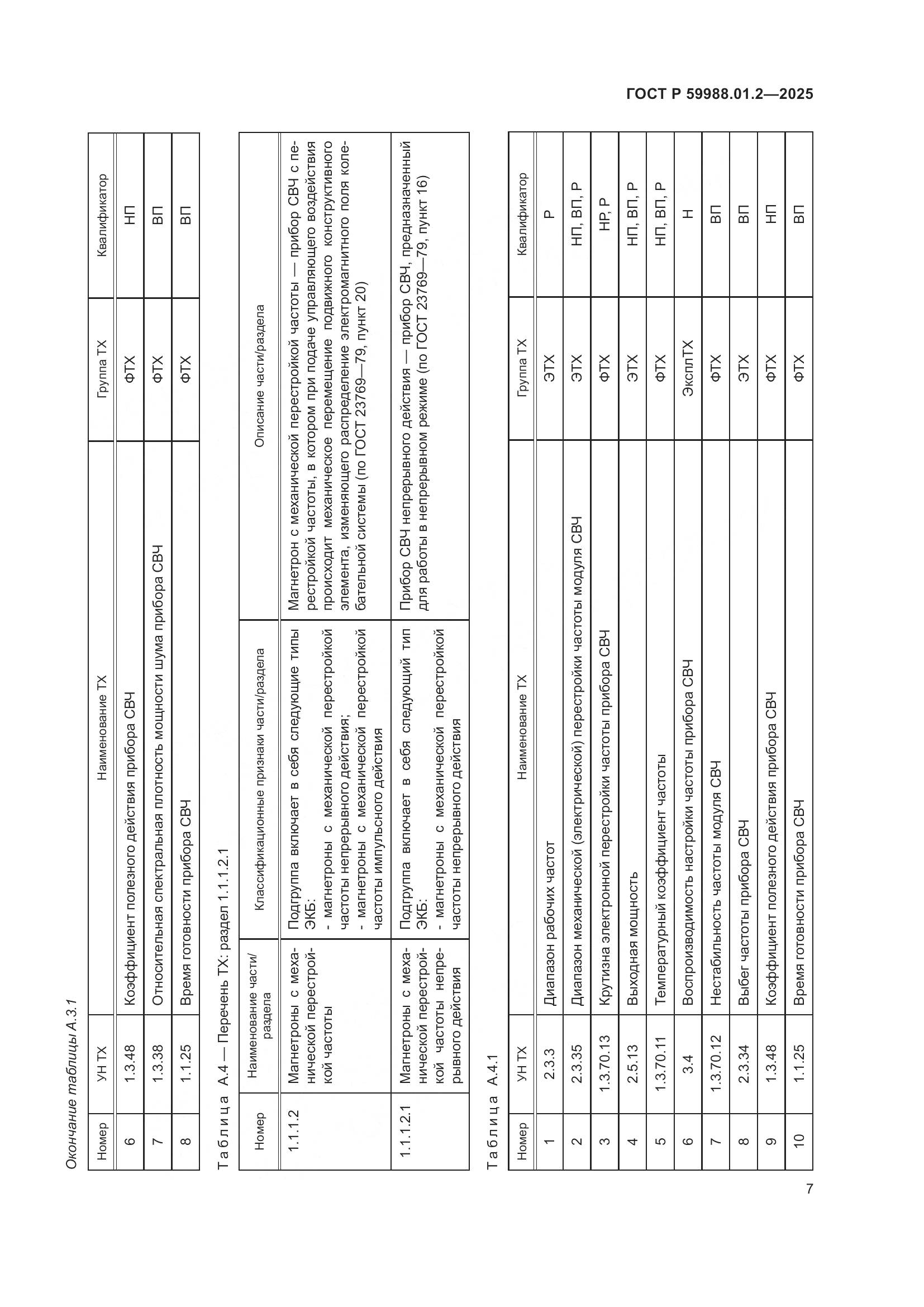 ГОСТ Р 59988.01.2-2025, страница 11