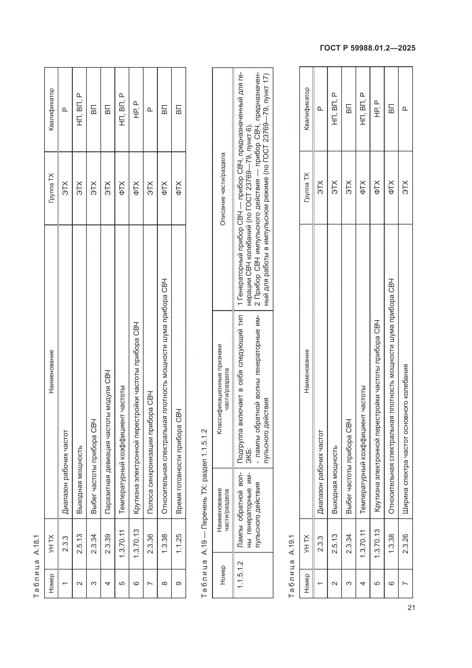 ГОСТ Р 59988.01.2-2025, страница 25