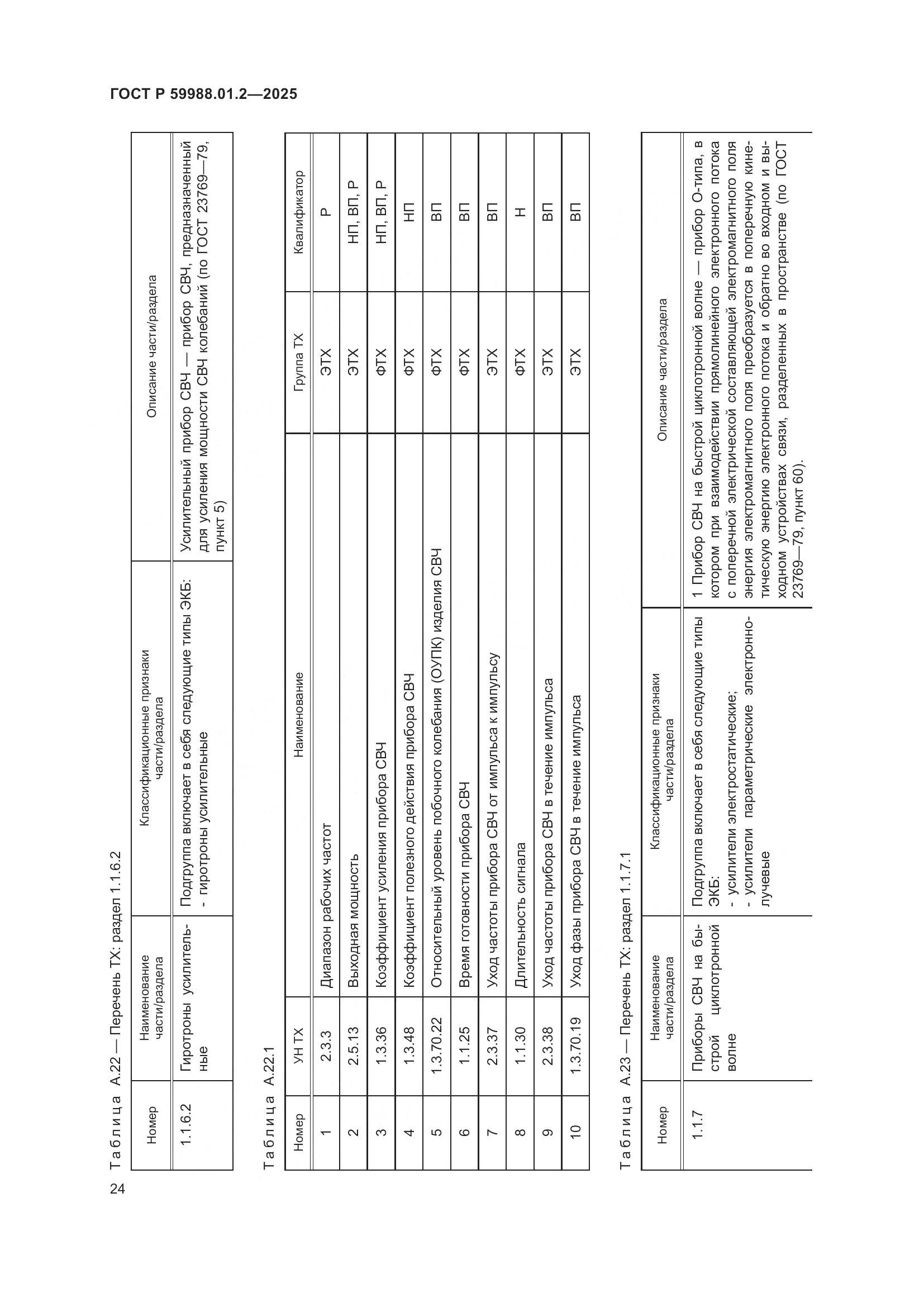 ГОСТ Р 59988.01.2-2025, страница 28