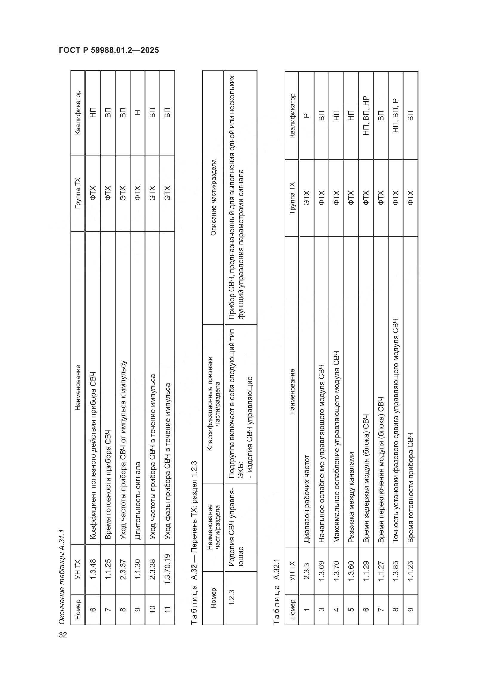 ГОСТ Р 59988.01.2-2025, страница 36