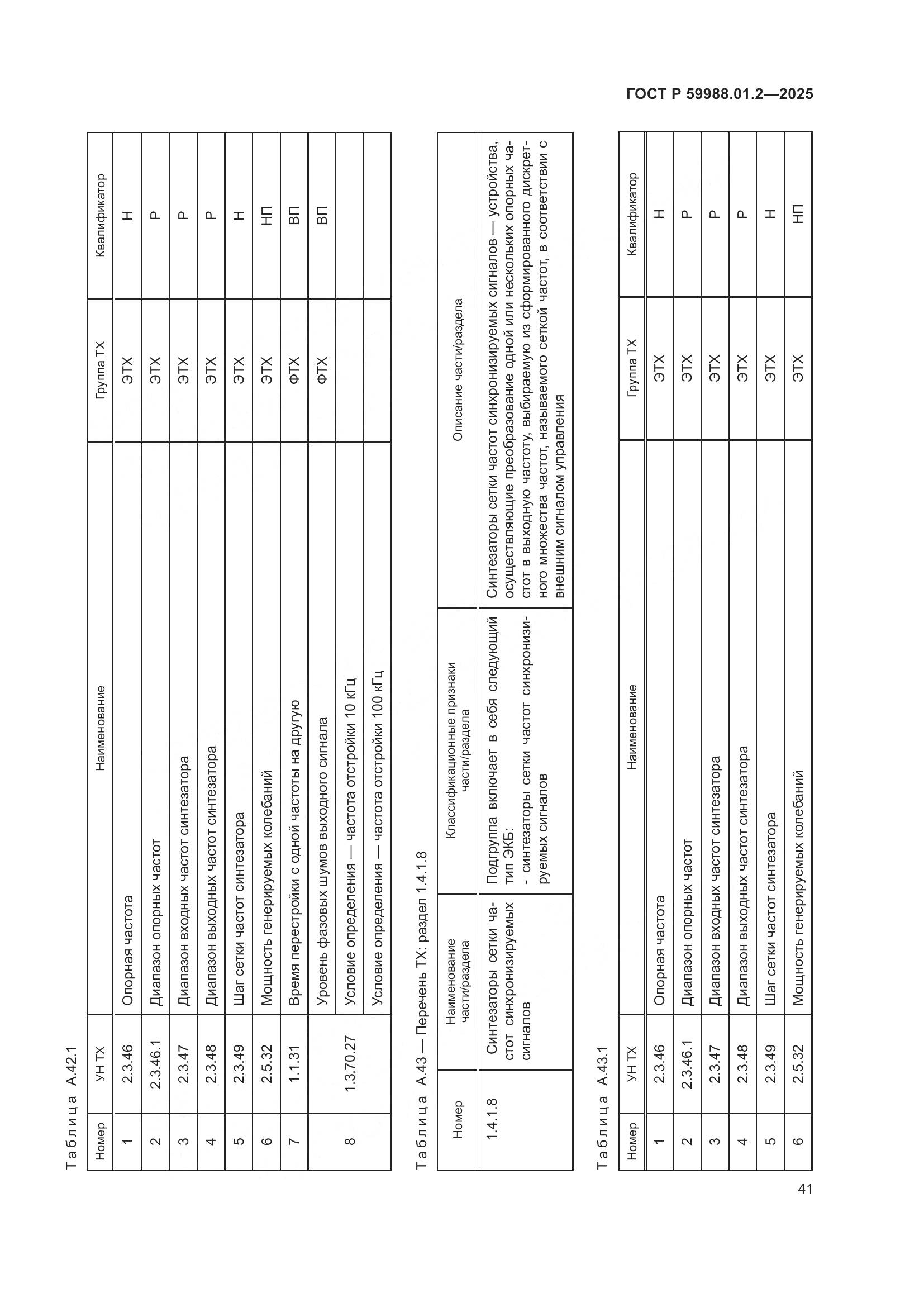 ГОСТ Р 59988.01.2-2025, страница 45