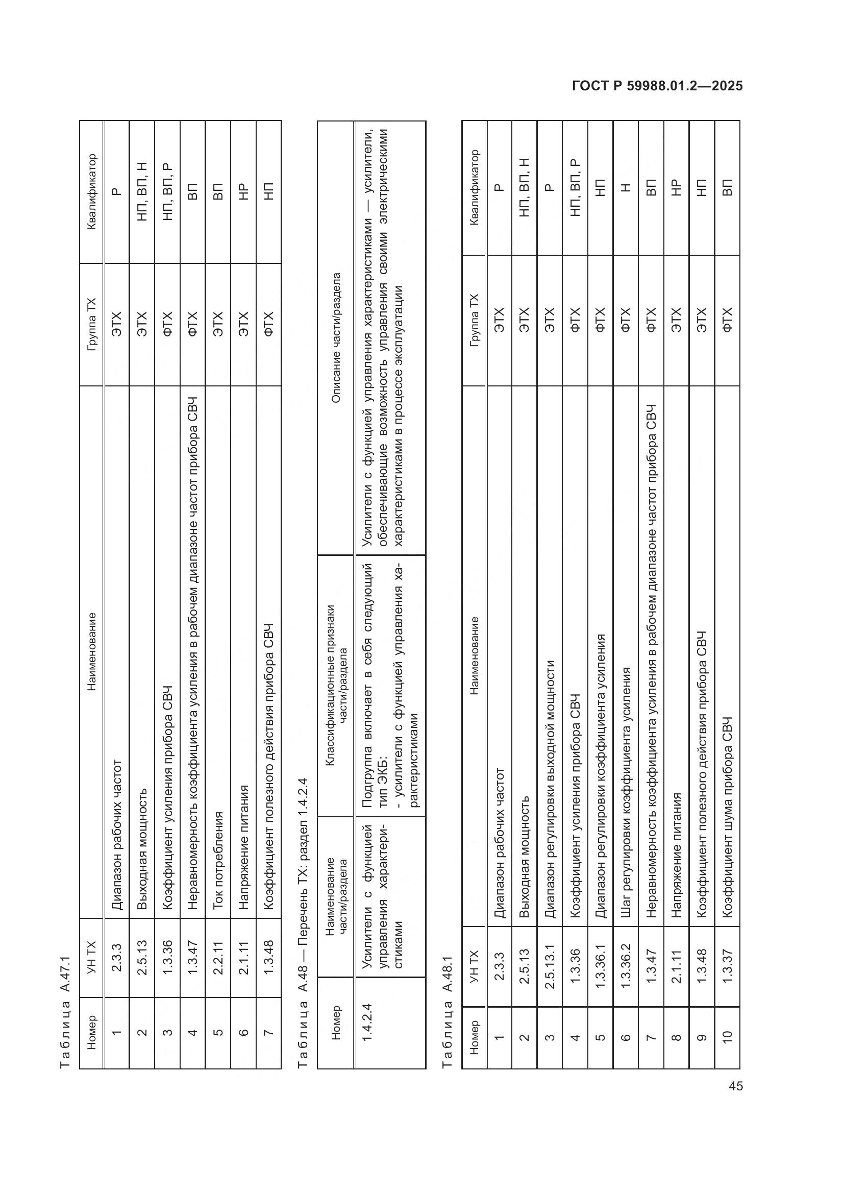 ГОСТ Р 59988.01.2-2025, страница 49