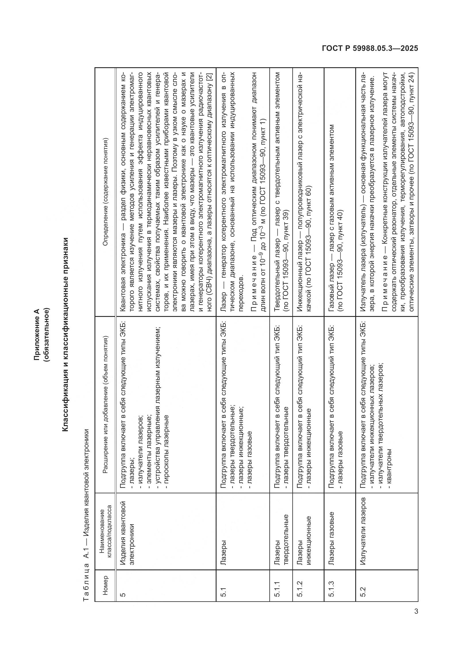 ГОСТ Р 59988.05.3-2025, страница 7