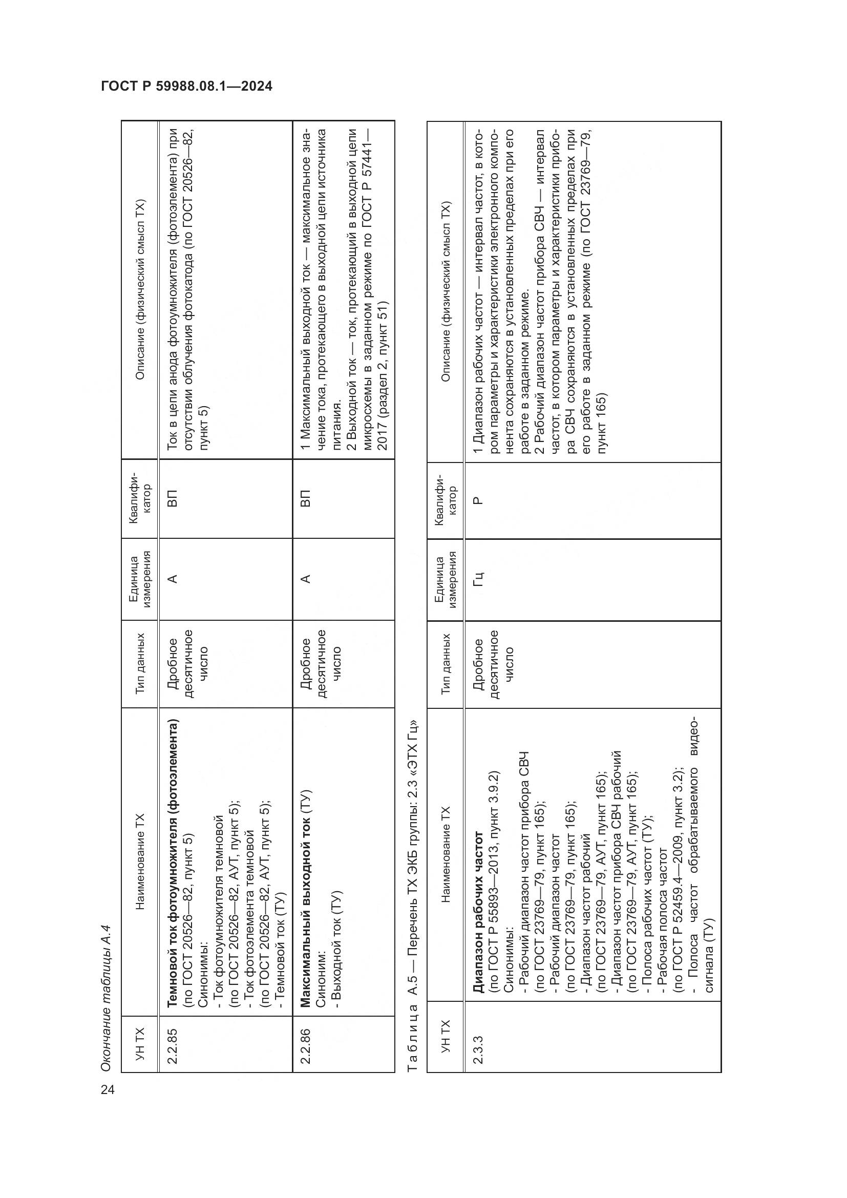 ГОСТ Р 59988.08.1-2024, страница 28